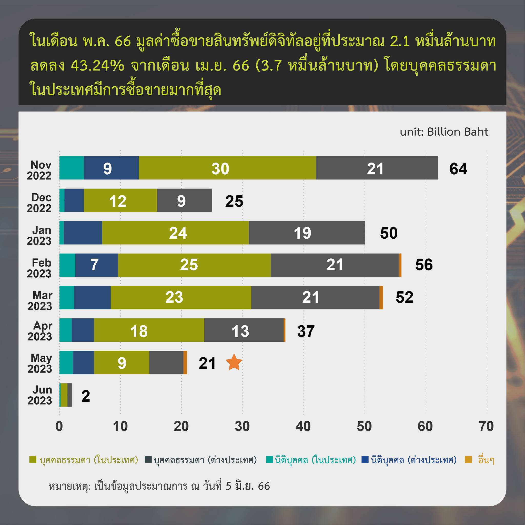 <i>รายงานสรุปภาวะตลาดสินทรัพย์ดิจิทัล<br>รูปภาพ: ก.ล.ต.</i>