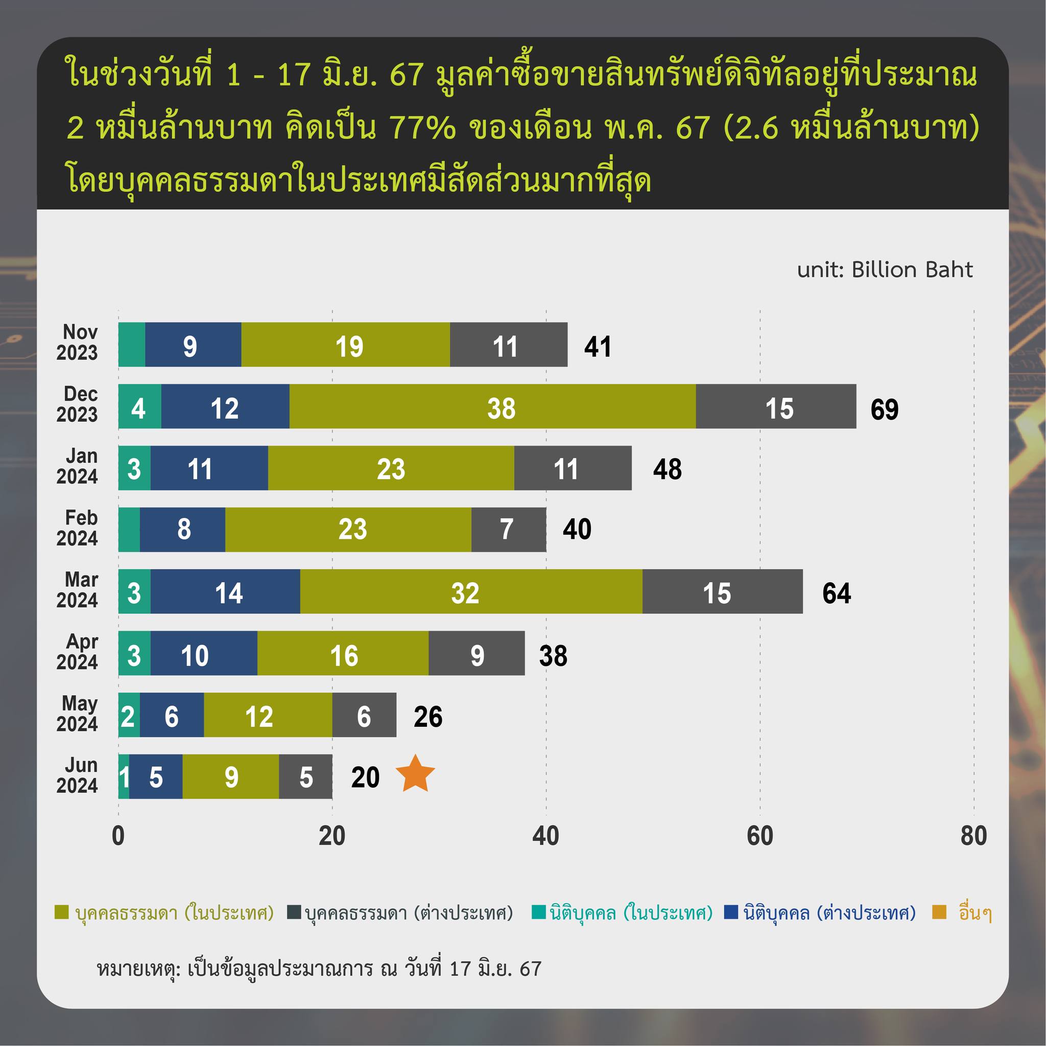 <i>รูปภาพ: ก.ล.ต.</i>