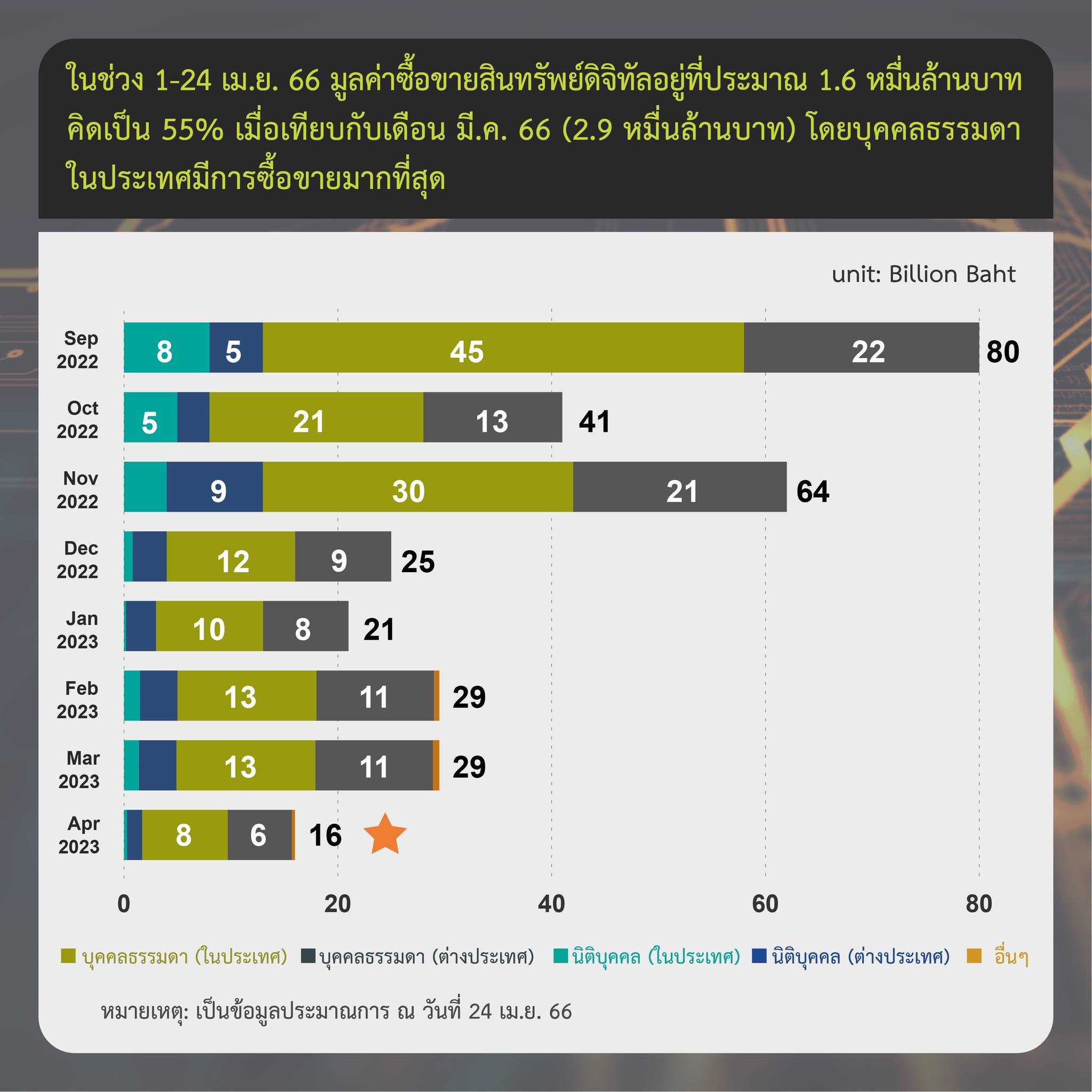 <i>รายงานสรุปภาวะตลาดสินทรัพย์ดิจิทัล วันที่ 1-24 เมษายน<br>รูปภาพ: ก.ล.ต.</i>