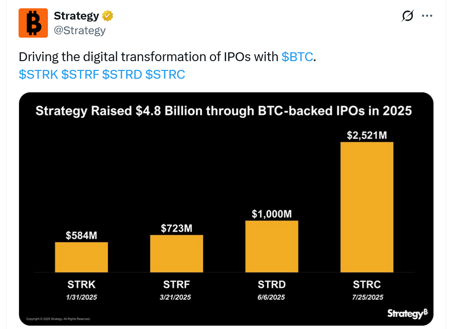 ( ที่มา :&nbsp;Strategy )