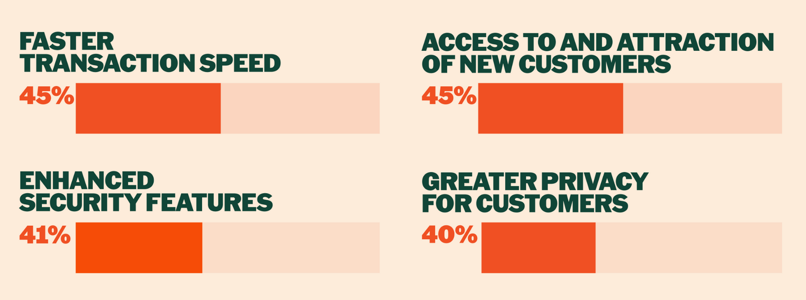 &nbsp; ข้อดีของการชำระเงินด้วยคริปโต ( ที่มา : PayPal )&nbsp;