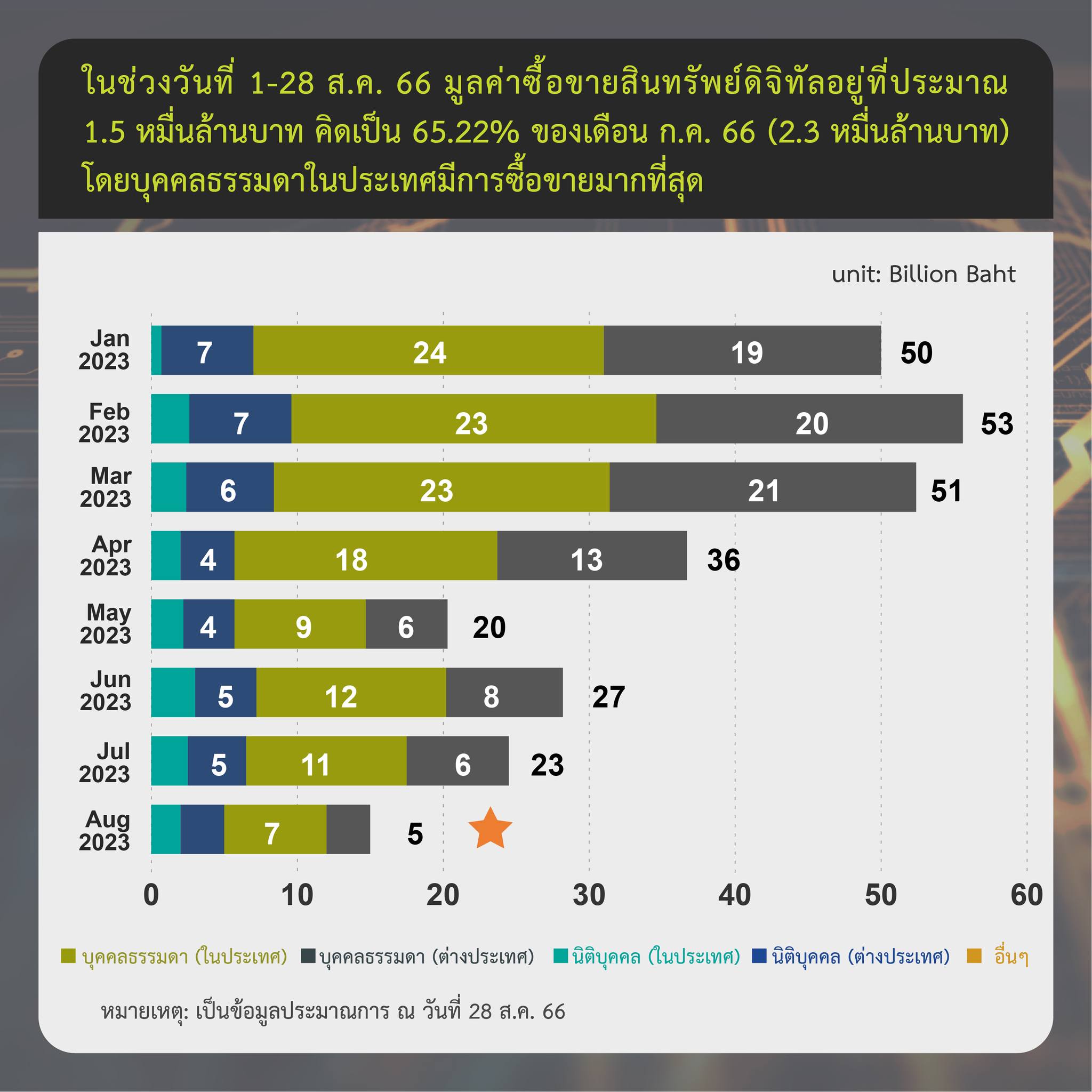 <i>รายงานสรุปภาวะตลาดสินทรัพย์ดิจิทัลวันที่ 28 สิงหาคม<br>รูปภาพ: ก.ล.ต.</i>