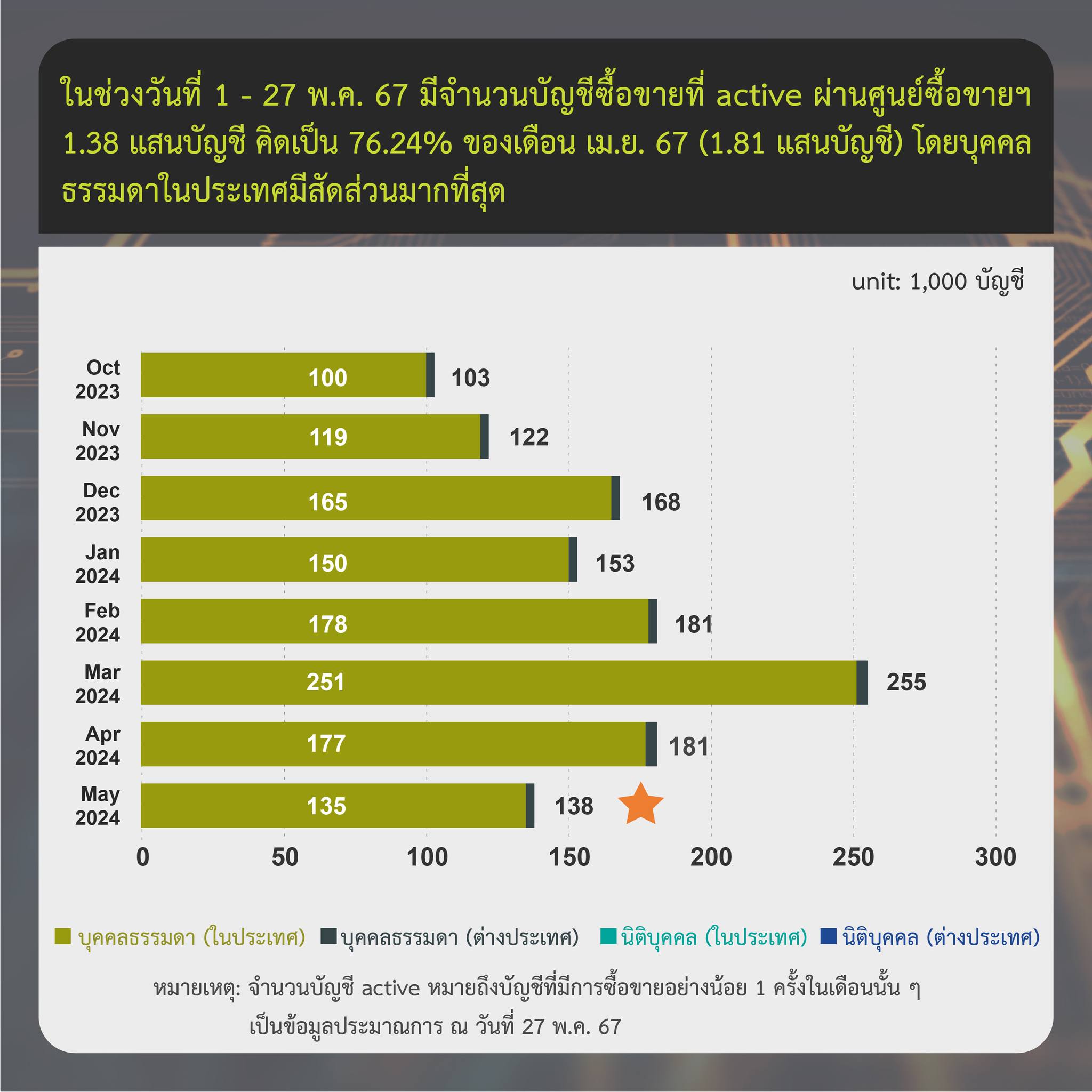 <i>รูปภาพ: ก.ล.ต.</i>