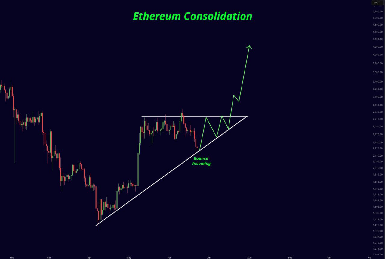 กราฟราคา Ethereum&nbsp; ในกรอบเวลารายวัน ( ที่มา : TradingView )