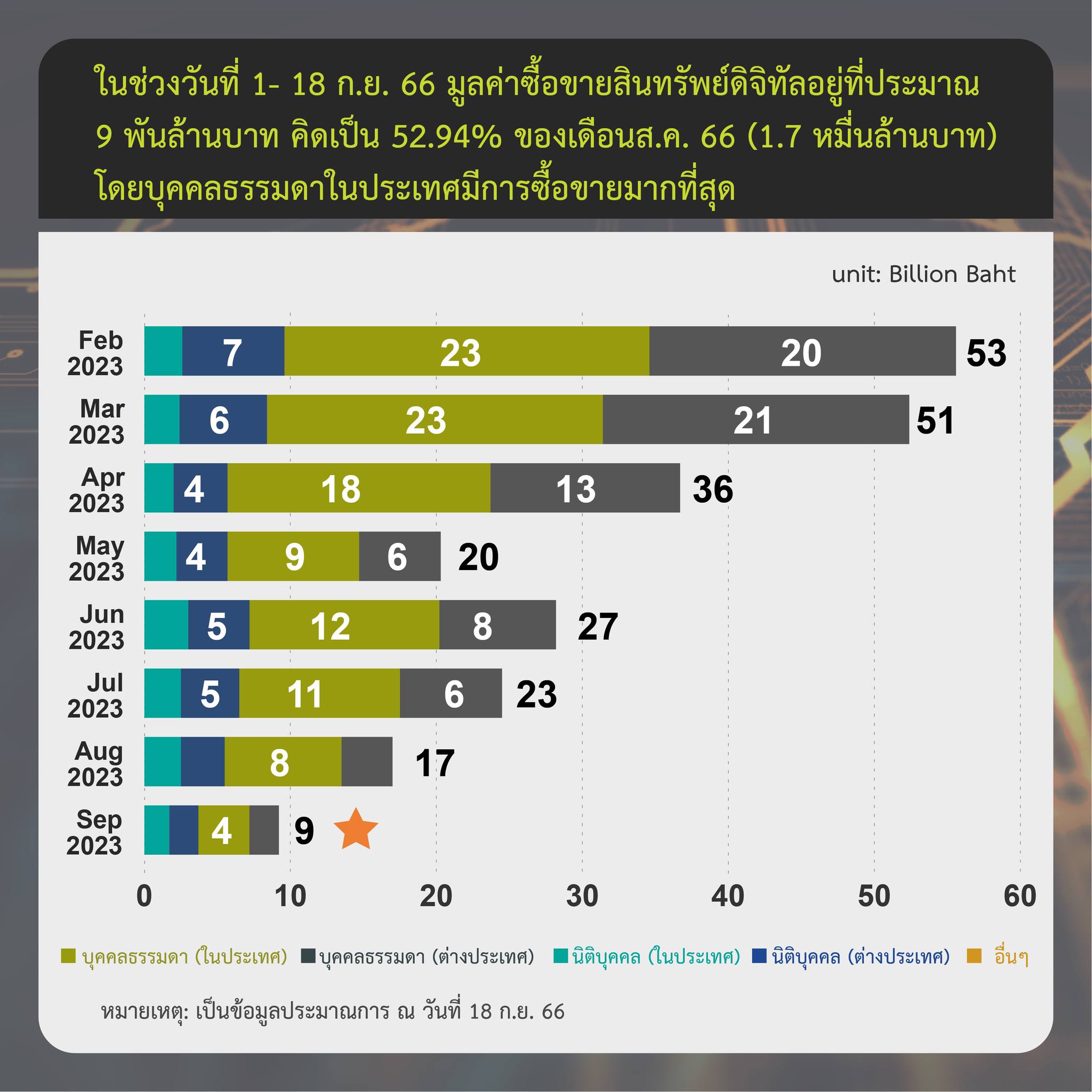 <i>รายงานสรุปภาวะตลาดสินทรัพย์ดิจิทัลวันที่ 18 กันยายน<br>รูปภาพ: ก.ล.ต.</i>