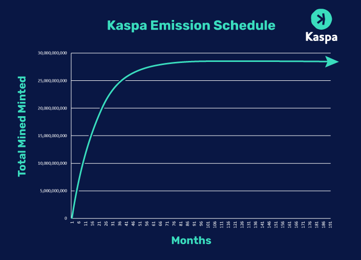 แหล่งที่มา: เว็บไซต์อย่างเป็นทางการของ Kaspa