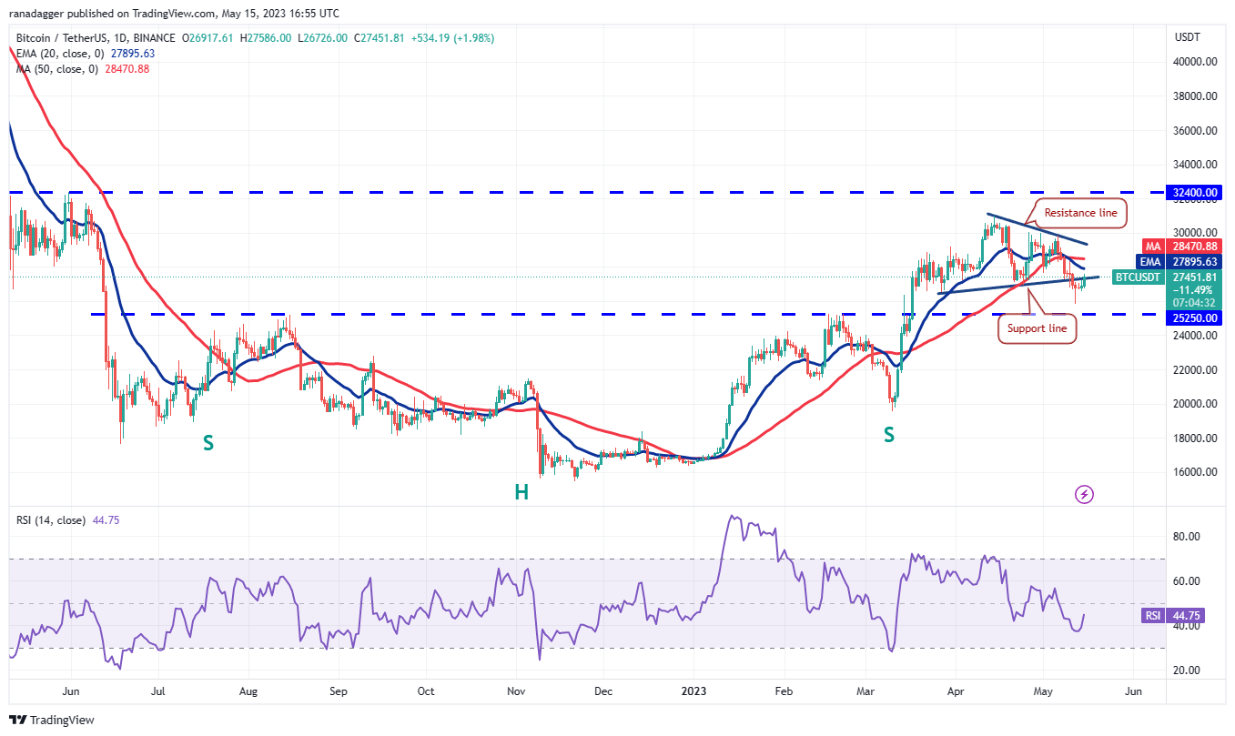 <i>ราคา BTC/USDT<br>รูปภาพ: TradingView</i>