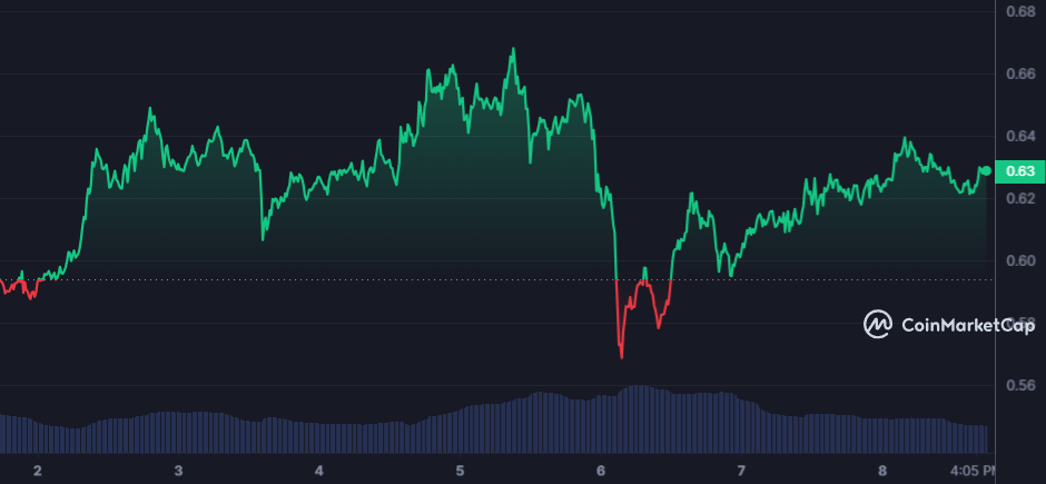 <i>ราคา&nbsp;XRP<br>รูปภาพ: CoinMarketCap</i>