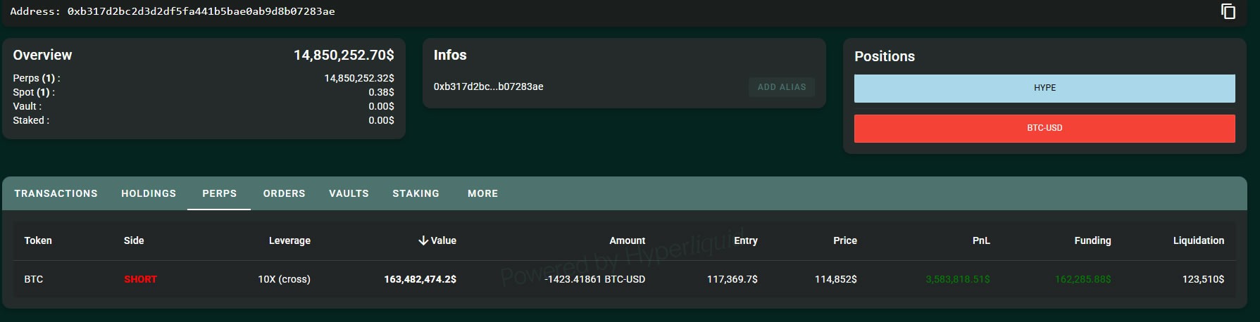 เจ้าของกระเป๋า 0xb317 เปิดสถานะ Short ขนาดใหญ่ในวันอาทิตย์ ( ที่มา : Hypurrscan )