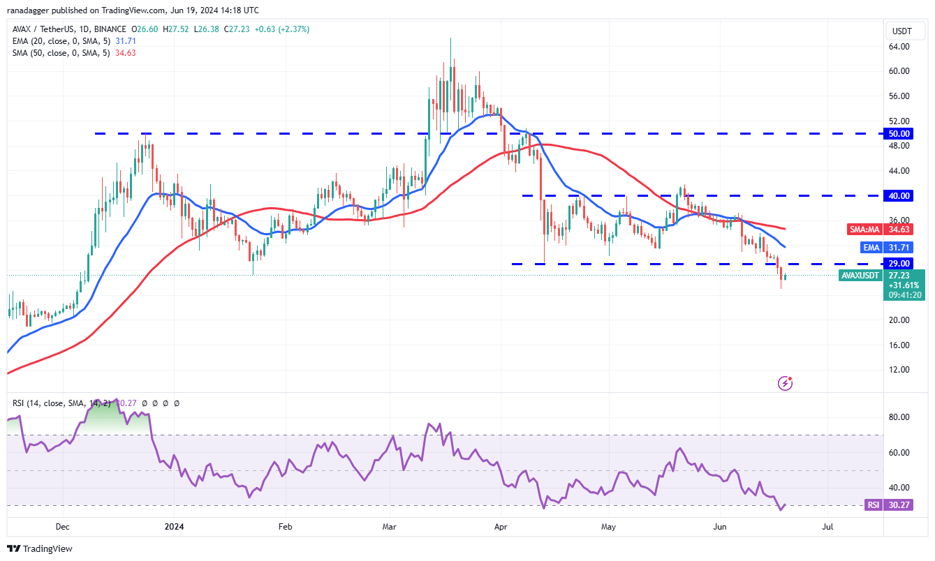 <i>รูปภาพ:&nbsp;TradingView</i>