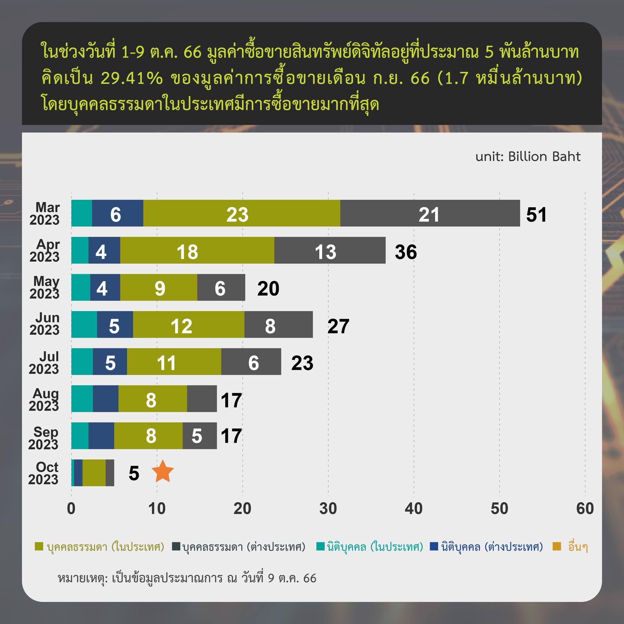 <i>รายงานสรุปภาวะตลาดสินทรัพย์ดิจิทัลวันที่ 13 ตุลาคม<br>รูปภาพ: ก.ล.ต.</i>