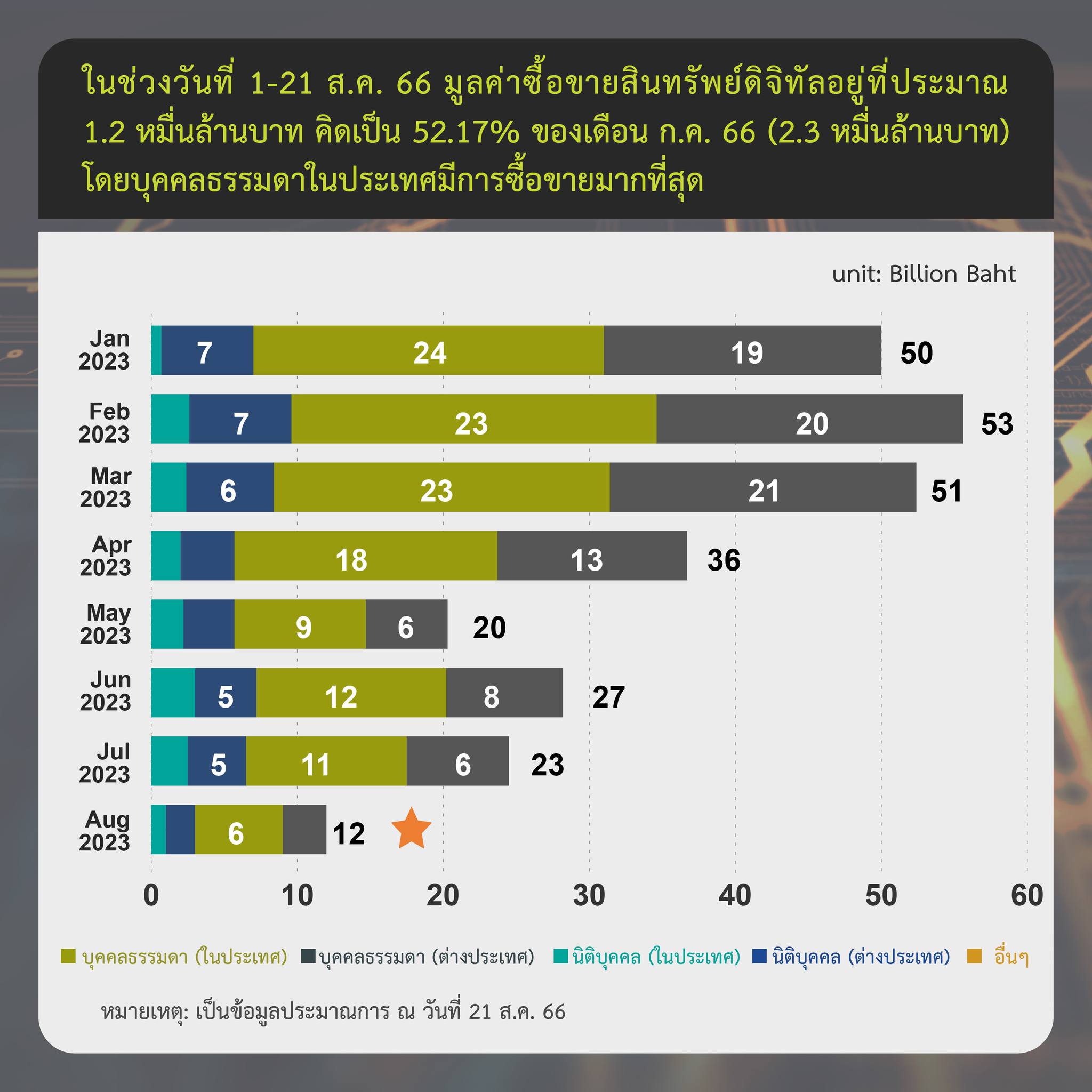 <i>&nbsp; รายงานสรุปภาวะตลาดสินทรัพย์ดิจิทัล วันที่ 21 สิงหาคม<br>รูปภาพ: ก.ล.ต.</i>