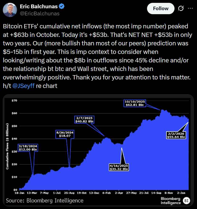 ( ที่มา :&nbsp;Eric Balchunas )