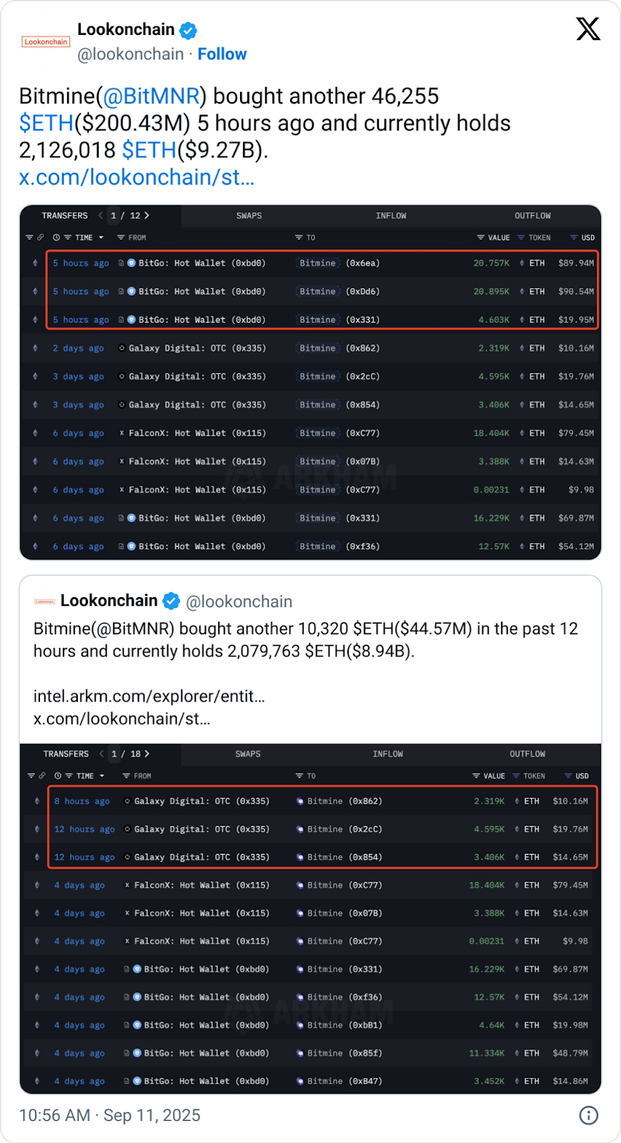 ( ที่มา : Lookonchain )