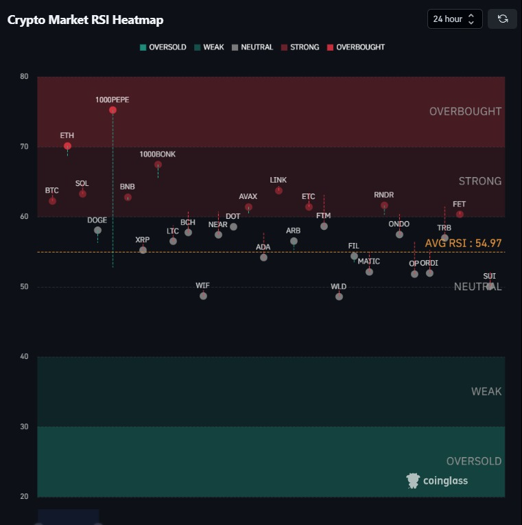 <i>ค่า RSI วันที่ 22 พฤษภาคม 2024<br>รูปภาพ: CryptoWaves</i>