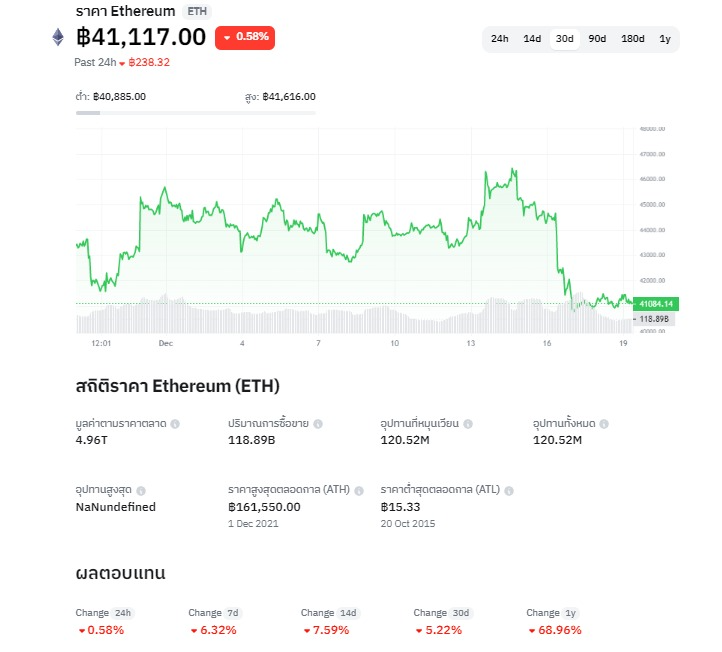 <i>ตารางราคา&nbsp;</i>Ethereum (ETH)<i><br>รูปภาพ: CryptoSiam</i>