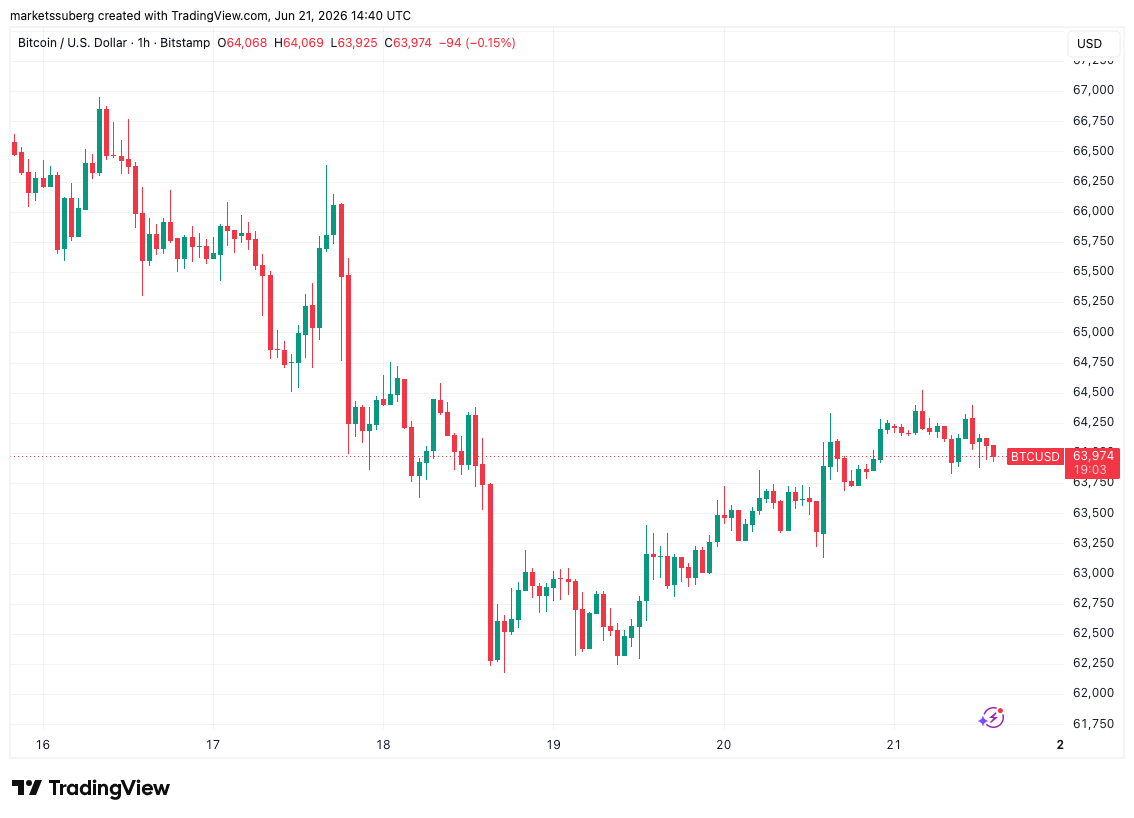 กราฟ BTC/USD ราย 1 ชั่วโมง ( ที่มา : Cointelegraph/TradingView )