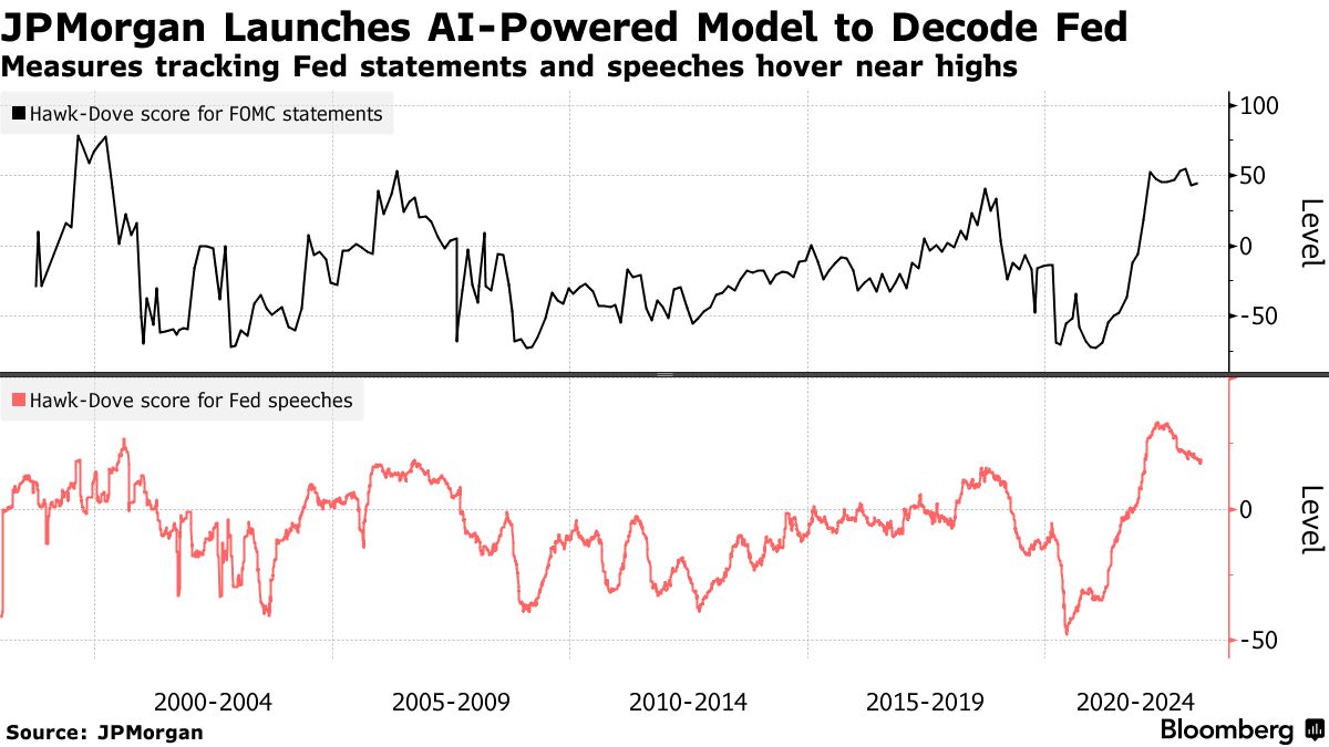 <i>คะแนน Hawk-Dove<br>รูปภาพ:&nbsp;Bloomberg</i>