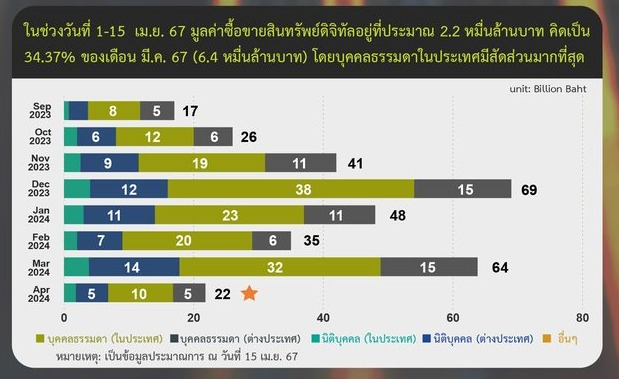 <i>รูปภาพ: ก.ล.ต.</i>