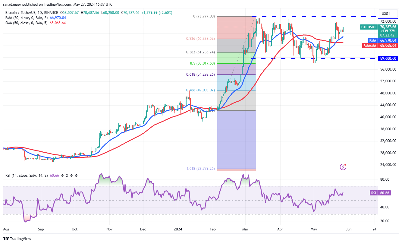 <i>กราฟราคา Bitcoin<br>รูปภาพ: Tradingview</i>