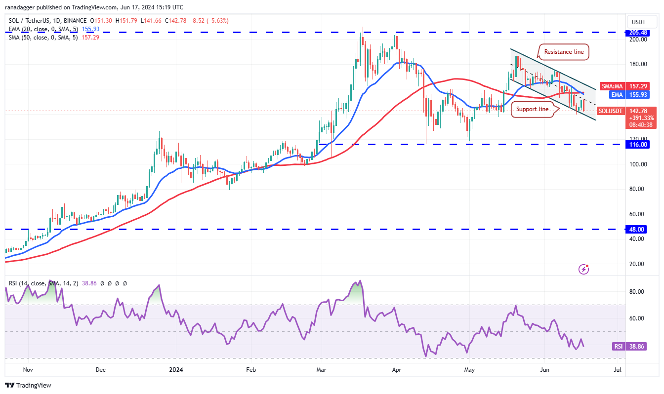 <i>รูปภาพ:&nbsp;TradingView</i>