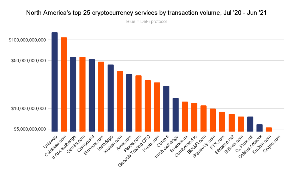 Na Top Crypto Services 1024x613.png