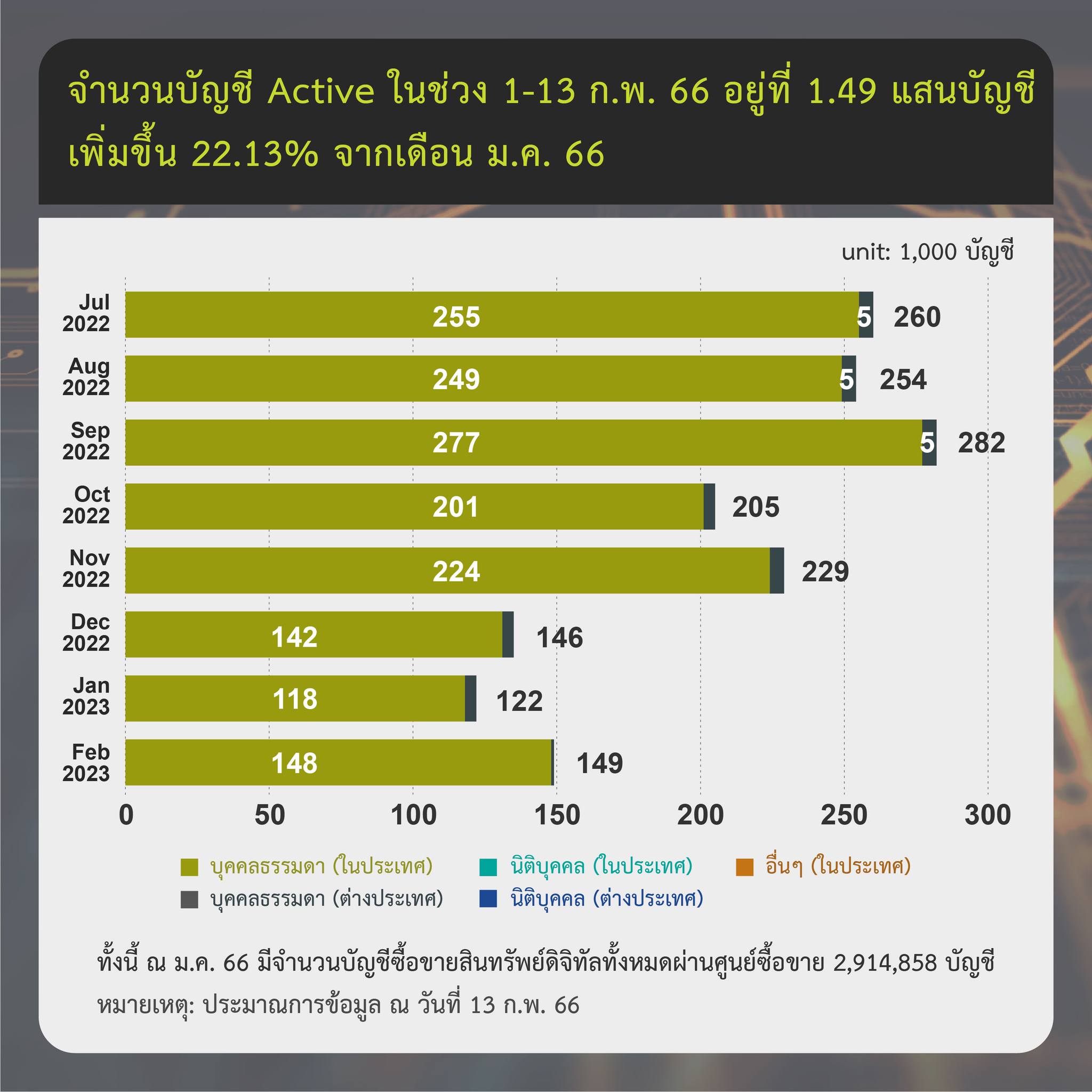 <i>รายงานสรุปภาวะตลาดสินทรัพย์ดิจิทัล รายสัปดาห์<br>รูปภาพ: สำนักงาน ก.ล.ต.&nbsp;&nbsp;</i>