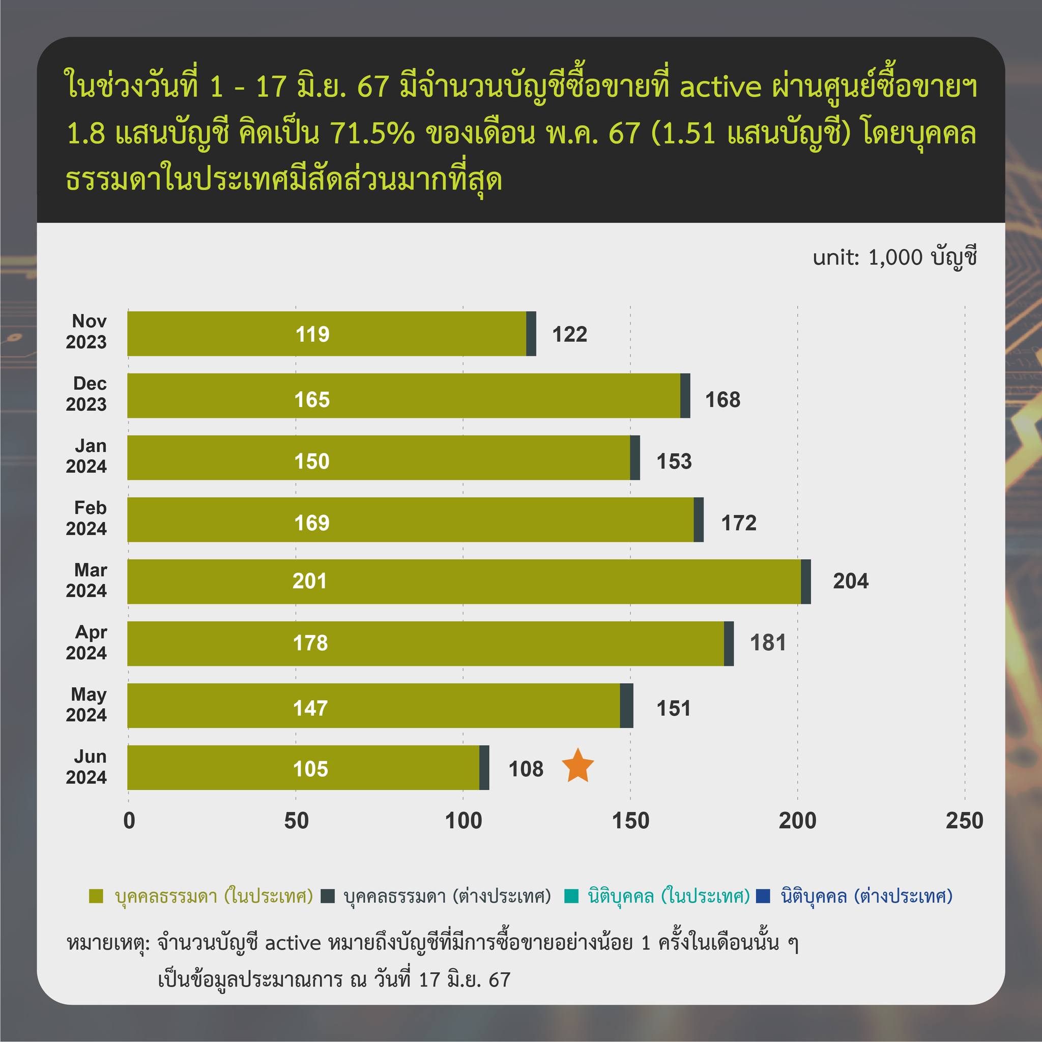 <i>รูปภาพ: ก.ล.ต.</i>