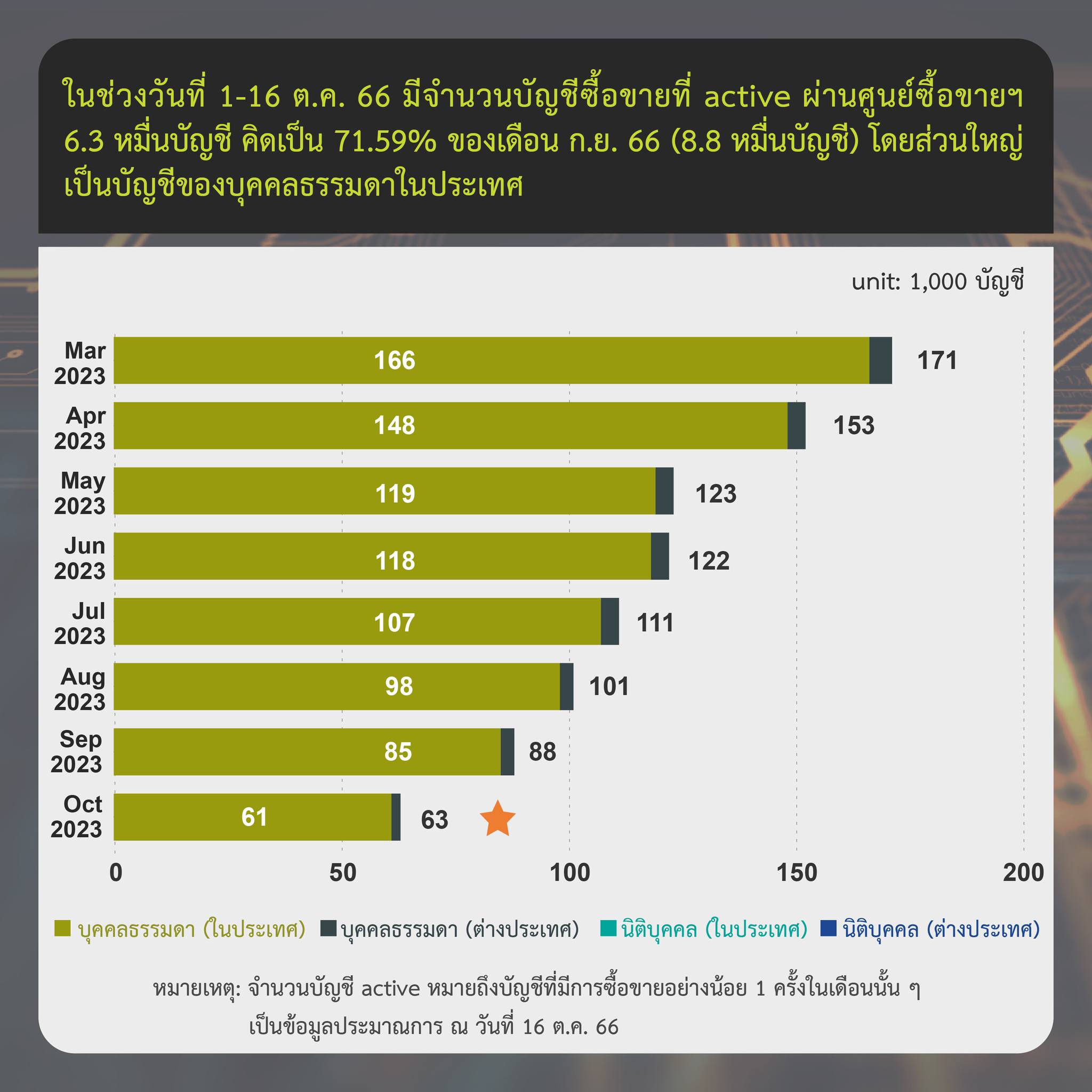 <i>รายงานสรุปภาวะตลาดสินทรัพย์ดิจิทัลวันที่ 16 ตุลาคม<br>รูปภาพ: ก.ล.ต.</i>