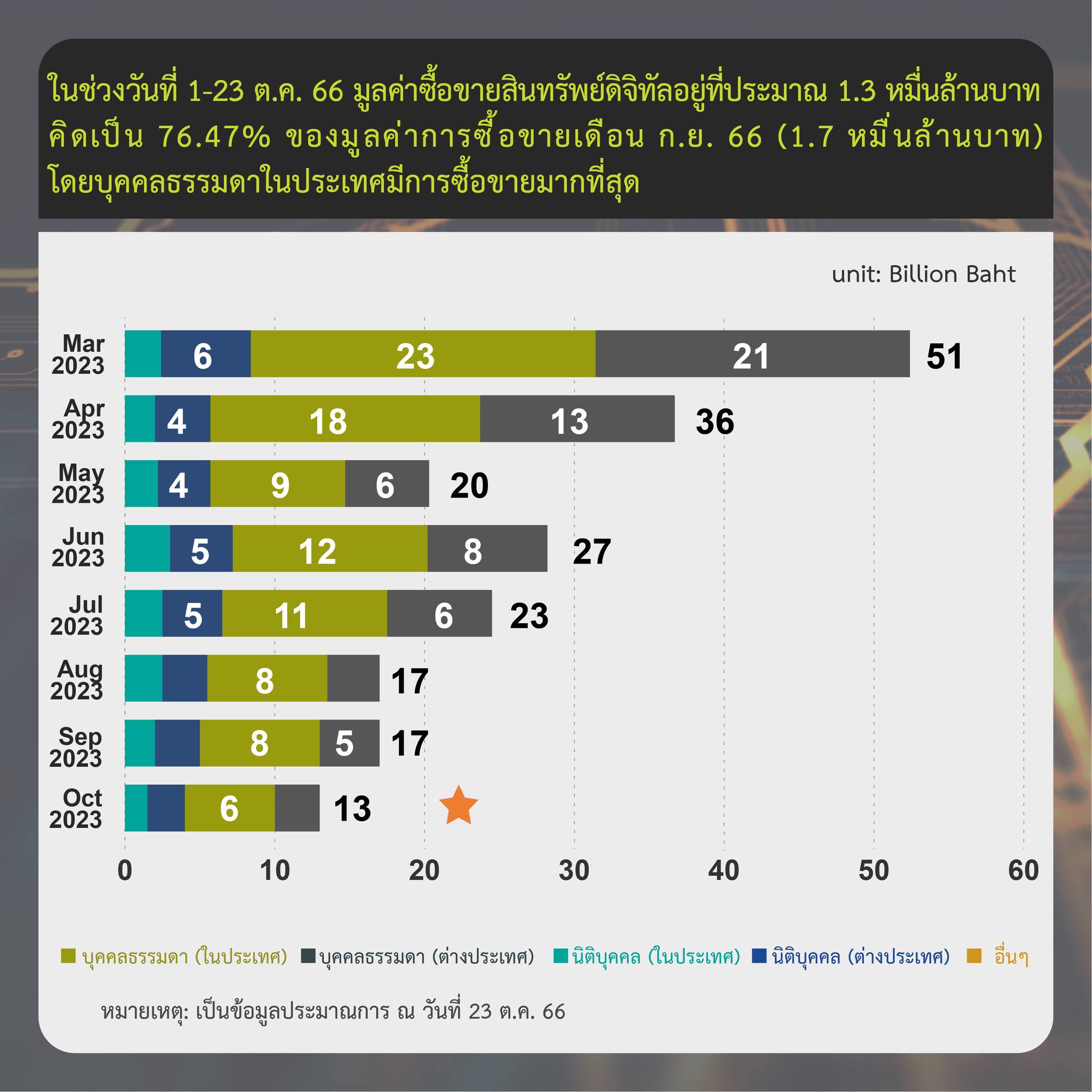 <i>รายงานสรุปภาวะตลาดสินทรัพย์ดิจิทัลวันที่ 23 ตุลาคม<br>รูปภาพ: ก.ล.ต.</i>