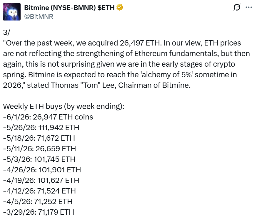 ( ที่มา :&nbsp;Bitmine )