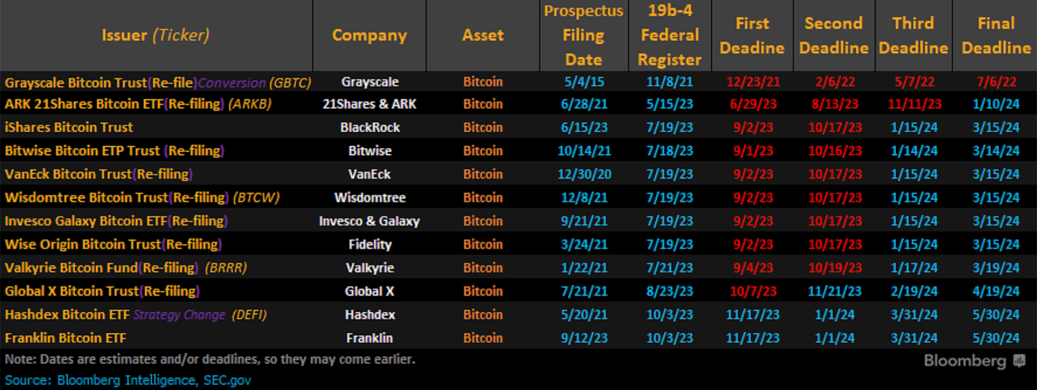 Source : Bloomberg