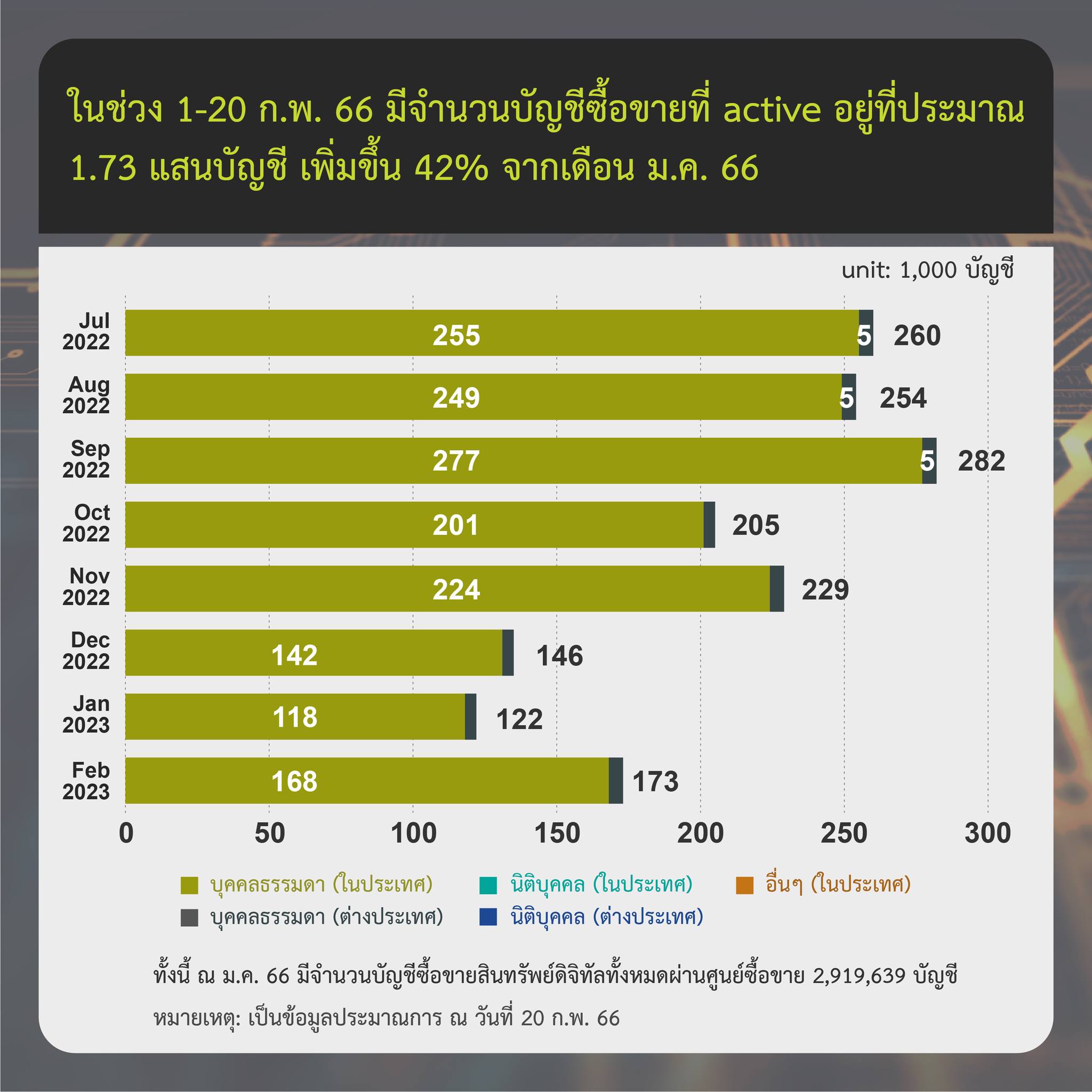 <i>&nbsp; รายงานสรุปภาวะตลาดสินทรัพย์ดิจิทัล รายสัปดาห์<br>รูปภาพ: ก.ล.ต.&nbsp;</i>&nbsp;