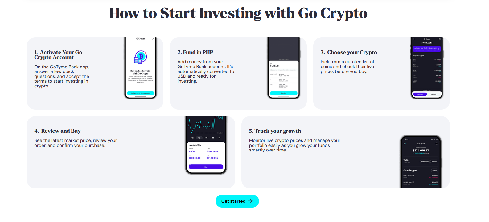 การซื้อสกุลเงินดิจิทัลผ่านแอปของ GoTyme ( ที่มา : GoTyme )