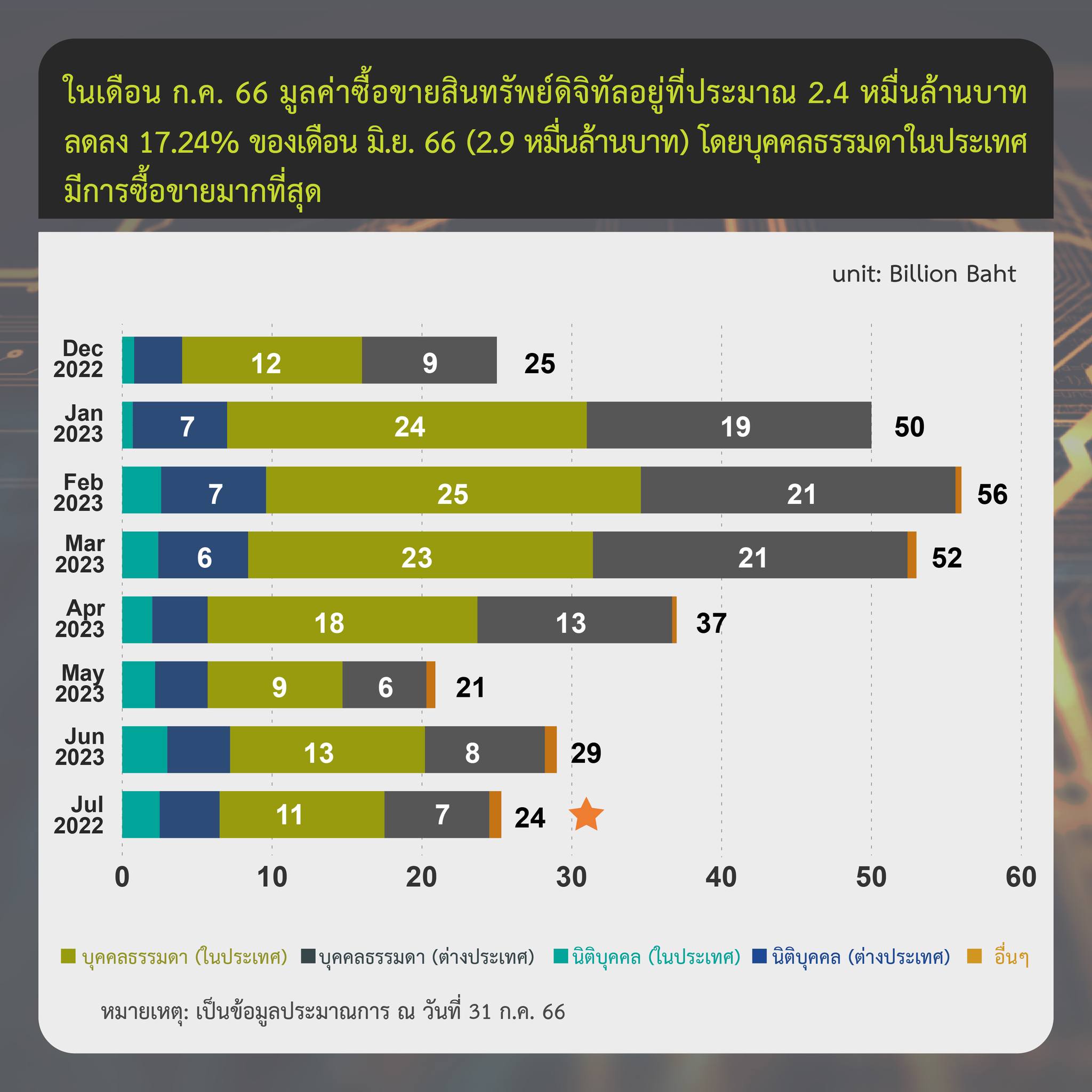 <i>&nbsp; รายงานสรุปภาวะตลาดสินทรัพย์ดิจิทัล วันที่ 25 กรกฎาคม<br></i>รูปภาพ: ก.ล.ต.<i><br></i>