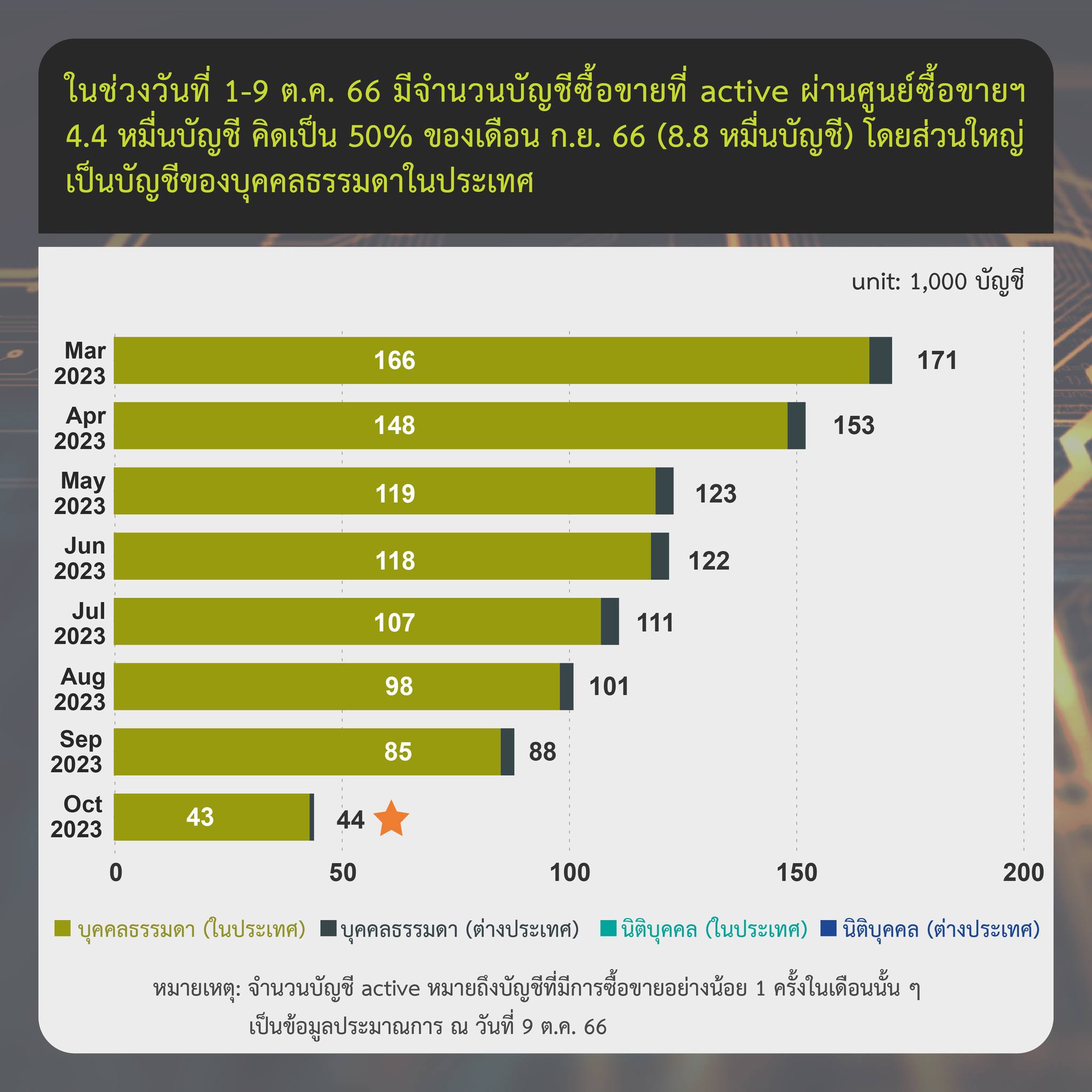 <i>รายงานสรุปภาวะตลาดสินทรัพย์ดิจิทัลวันที่ 13 ตุลาคม<br>รูปภาพ: ก.ล.ต.</i>