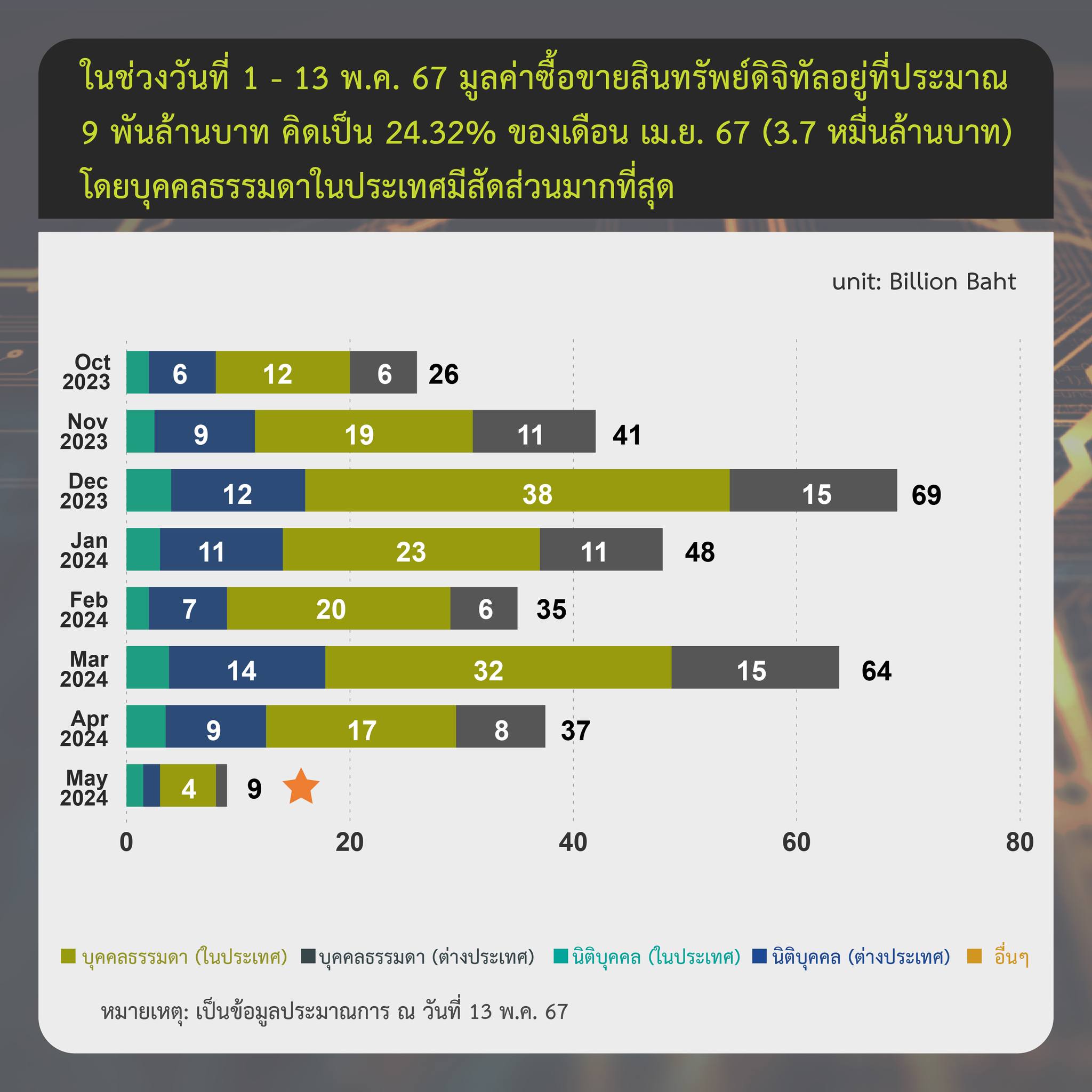 <i>รูปภาพ: ก.ล.ต.</i>