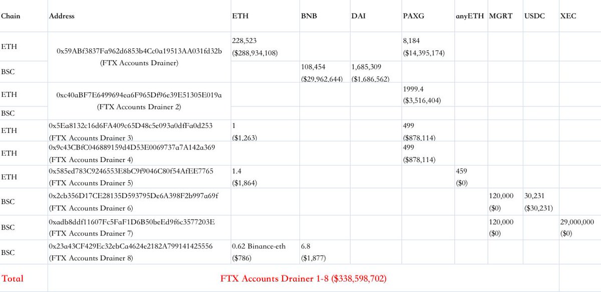 ความเคลื่อนไหวของบัญชีวาฬ Ethereum เบอร์ 35 ของโลก