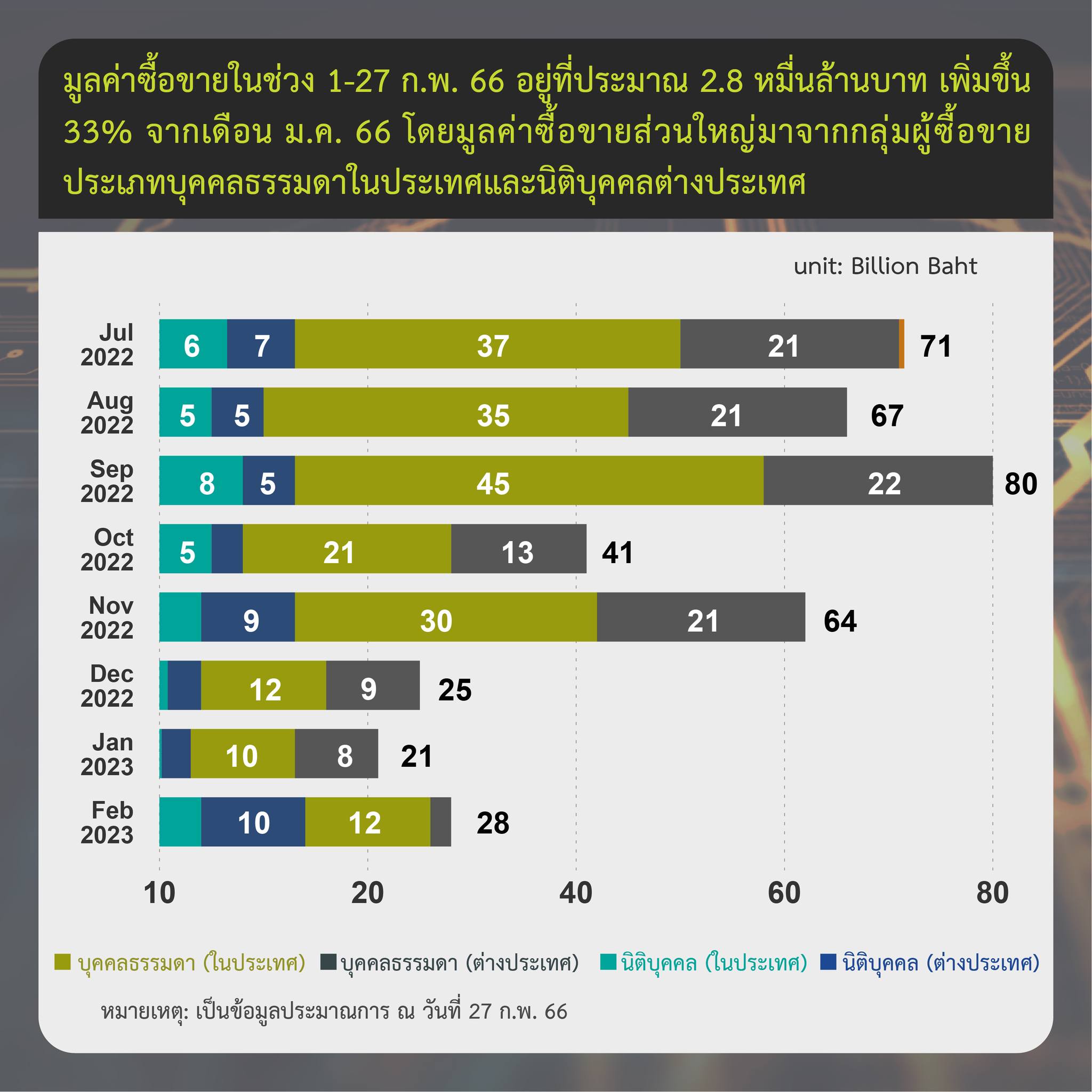 <i>&nbsp;รายงานสรุปภาวะตลาดสินทรัพย์ดิจิทัล เดือนกุมภาพันธ์<br>รูปภาพ: ก.ล.ต.&nbsp;

</i>