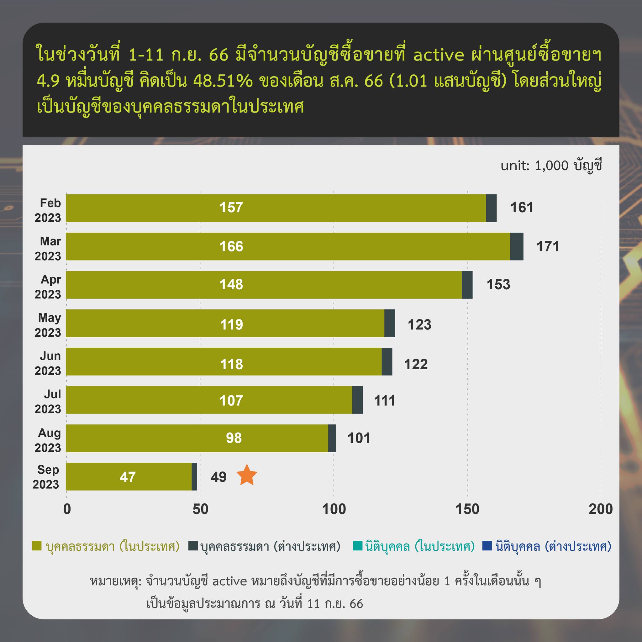 <i>รายงานสรุปภาวะตลาดสินทรัพย์ดิจิทัล วันที่ 11 กันยายน<br>รูปภาพ: ก.ล.ต.</i>
