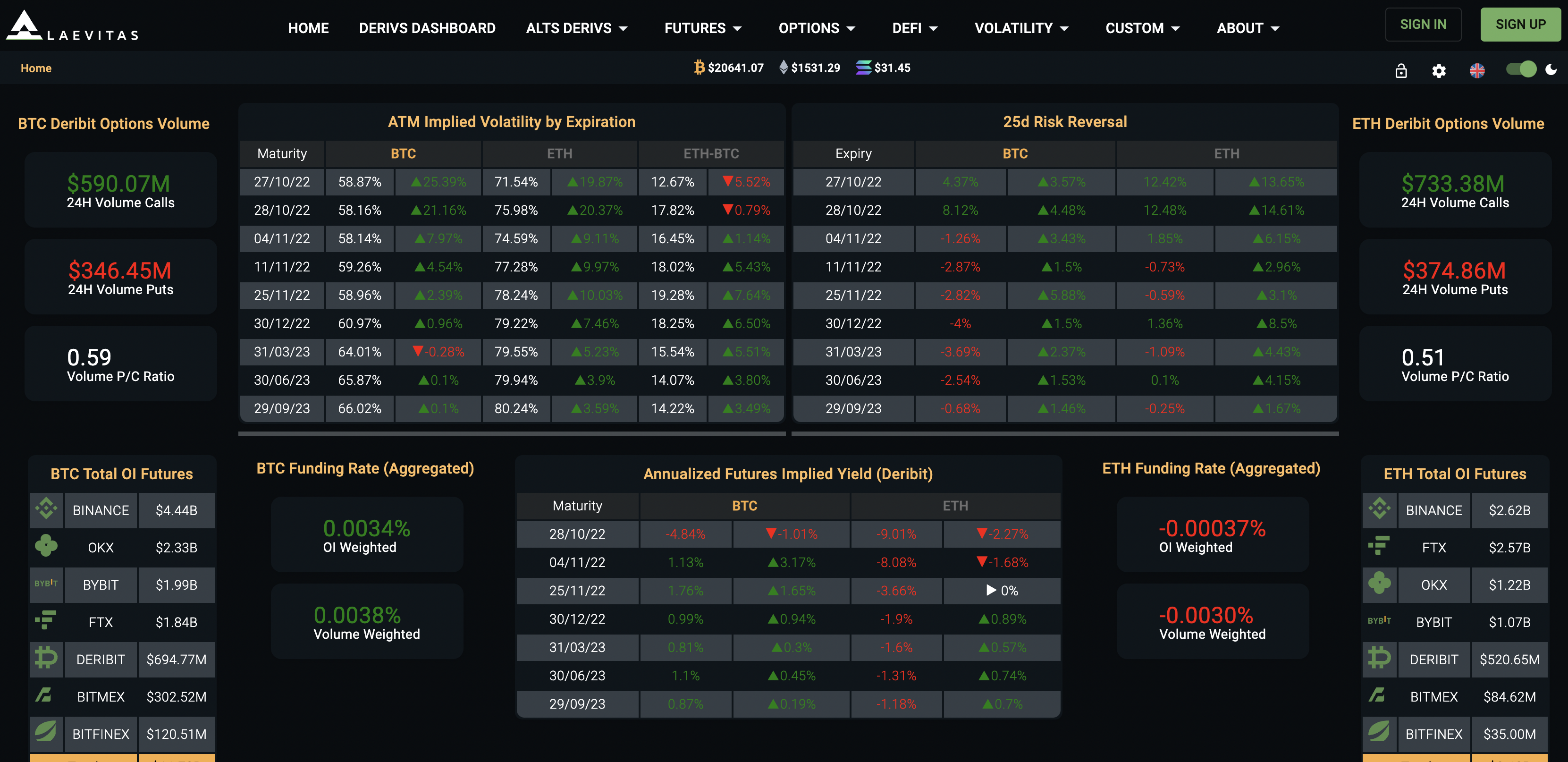 เครื่องมือวิเคราะห์คริปโต Laevitas สำหรับเทรด futures และ options