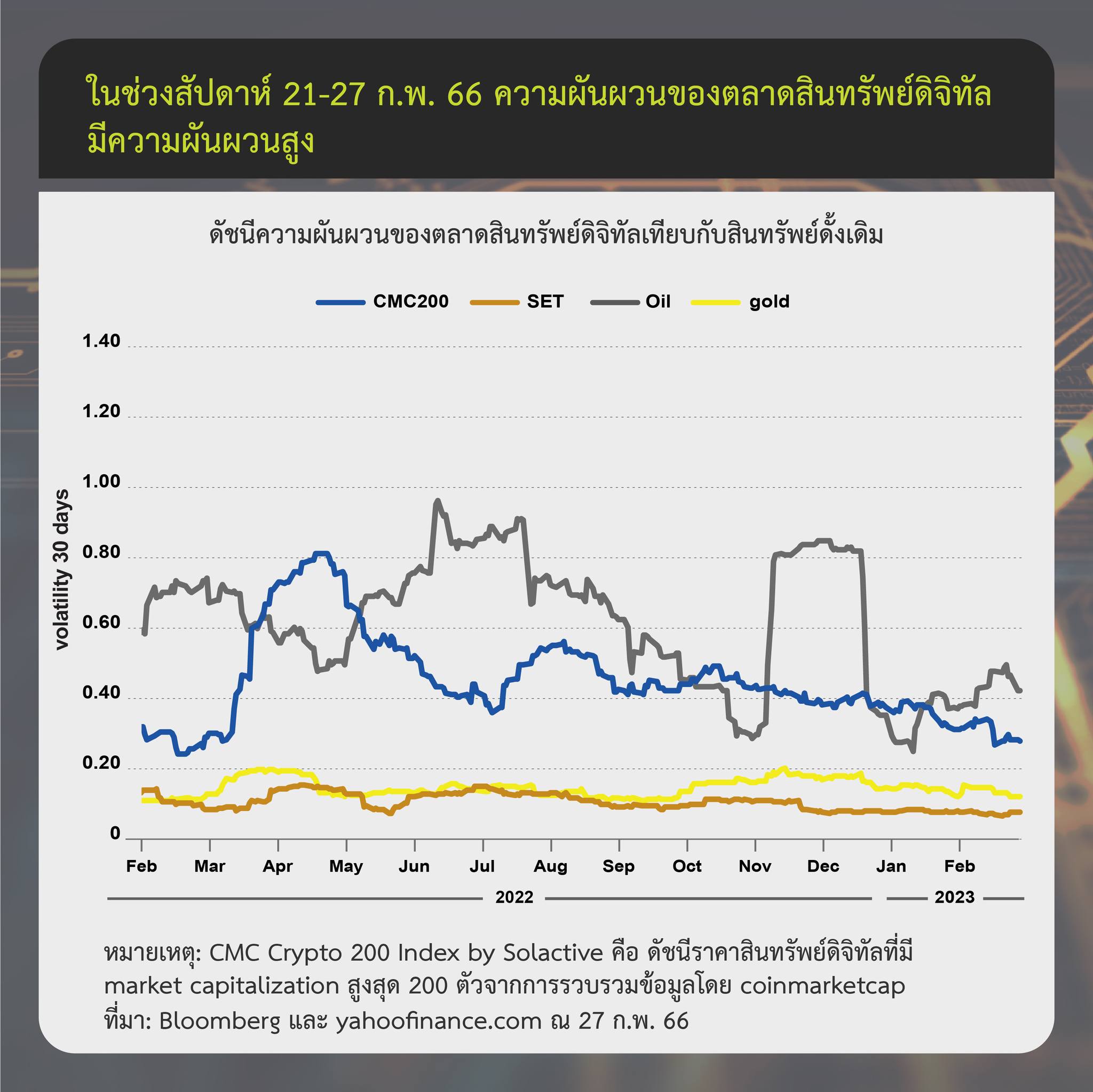 <i>&nbsp; รายงานสรุปภาวะตลาดสินทรัพย์ดิจิทัล เดือนกุมภาพันธ์</i><br><i>รูปภาพ: ก.ล.ต.&nbsp;</i>