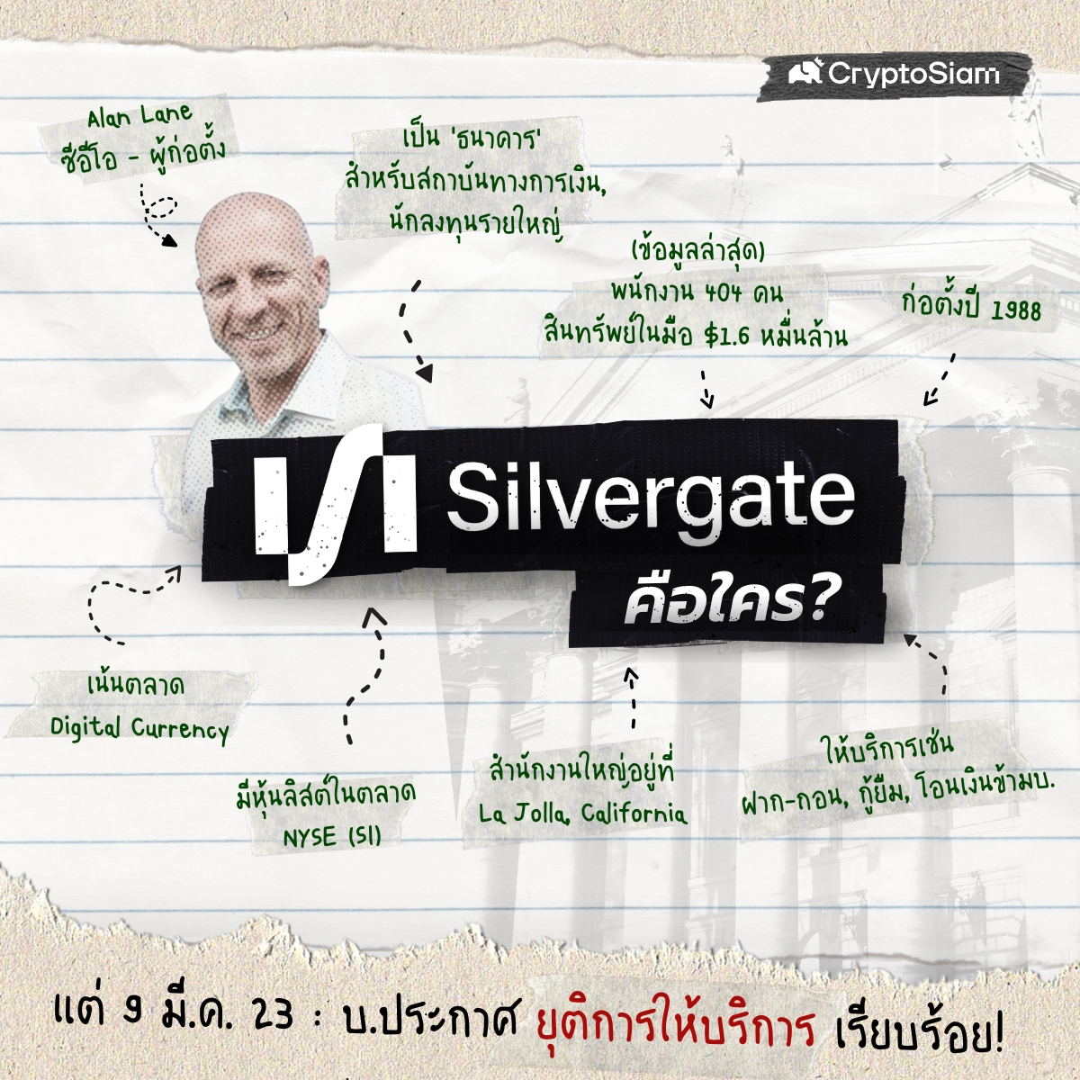 <i>Silvergate คือใคร? สรุป 10 ข้อสั้นๆ&nbsp;<br>รูปภาพ: CryptoSiam</i>