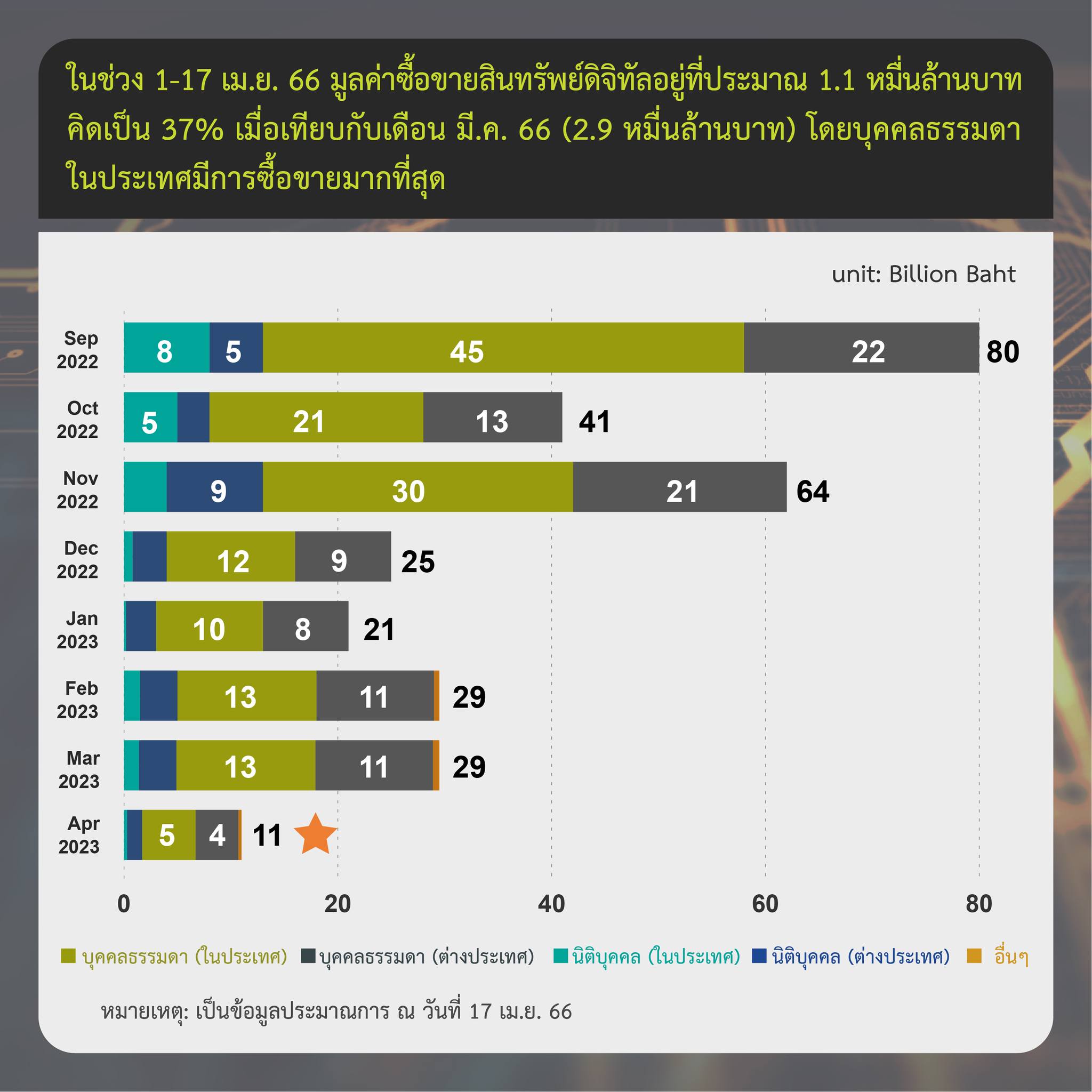 <i>รายงานสรุปภาวะตลาดสินทรัพย์ดิจิทัล วันที่ 1-17 เมษายน<br>รูปภาพ: ก.ล.ต.</i>
