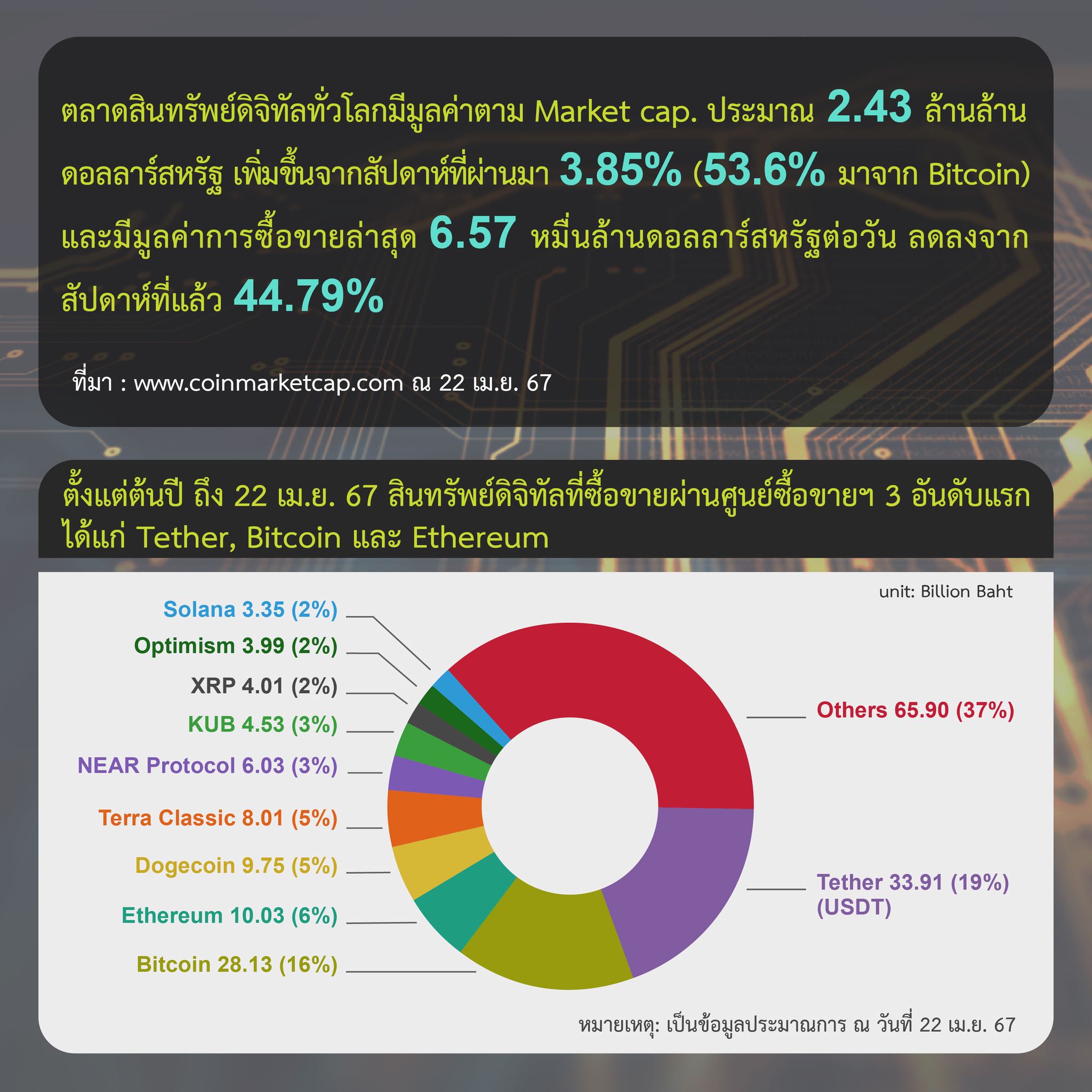 <i>รูปภาพ: ก.ล.ต.</i>