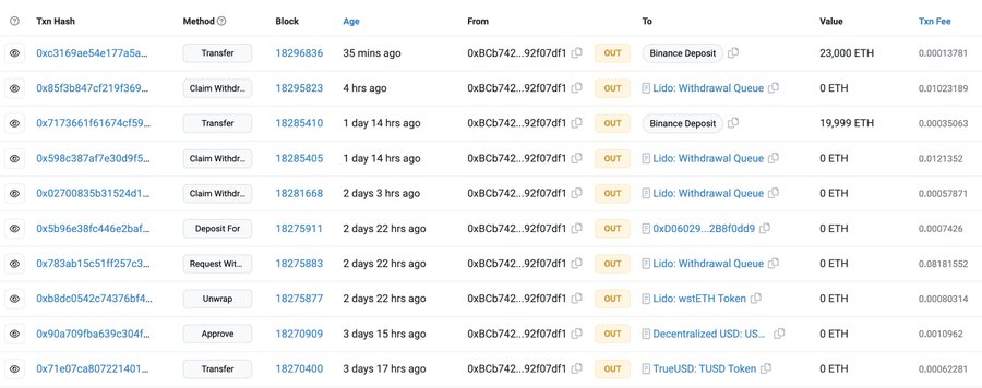 <i>การเคลื่อนไหวในวอลเล็ต JustinSun<br>รูปภาพ: etherscan</i>