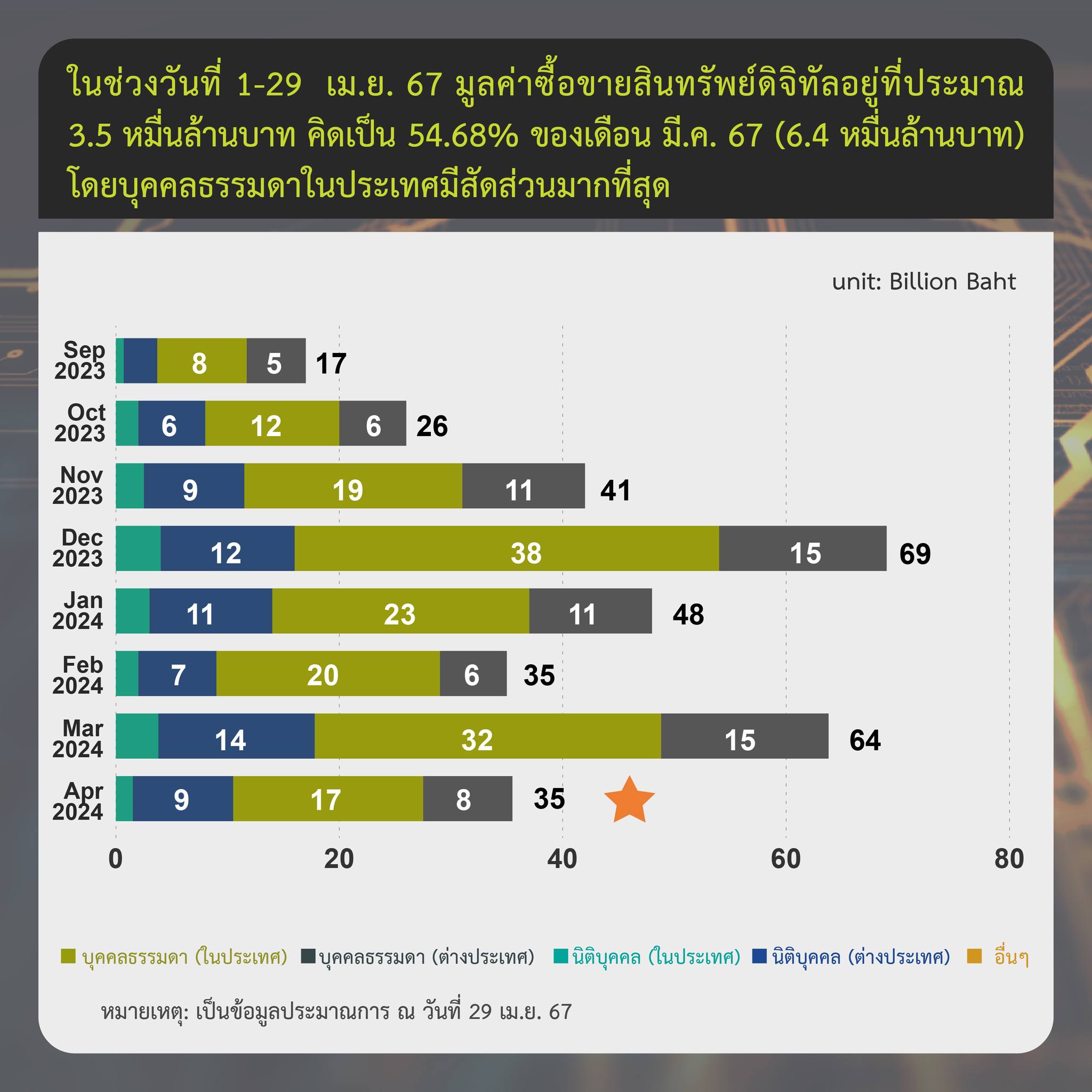 <i>รูปภาพ: ก.ล.ต.</i>