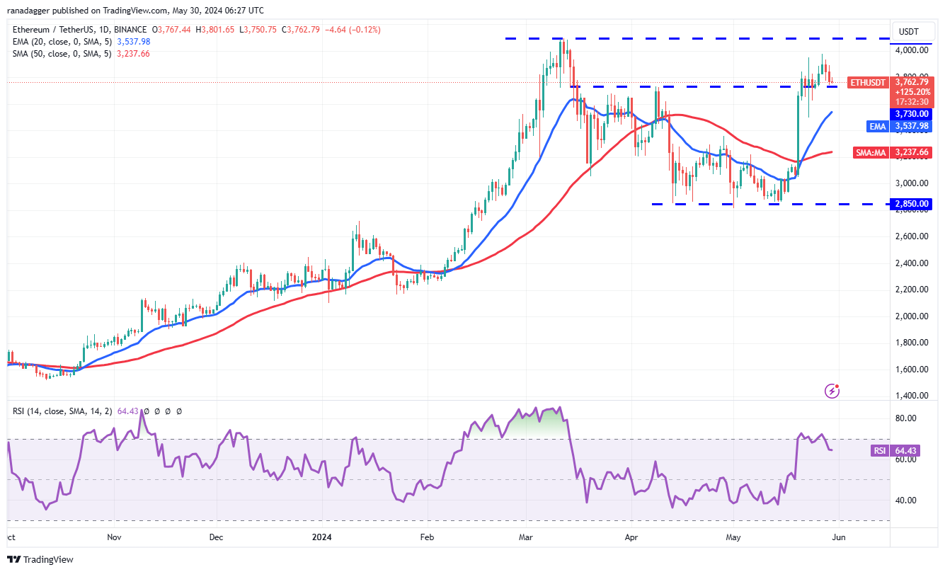 <i>รูปภาพ:&nbsp;TradingView</i>