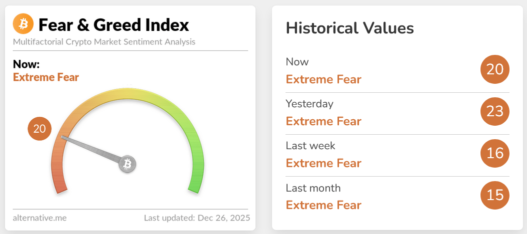 ดัชนี Crypto Fear &amp; Greed Index