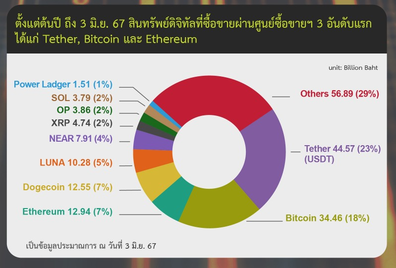 <i>รูปภาพ: ก.ล.ต.</i>